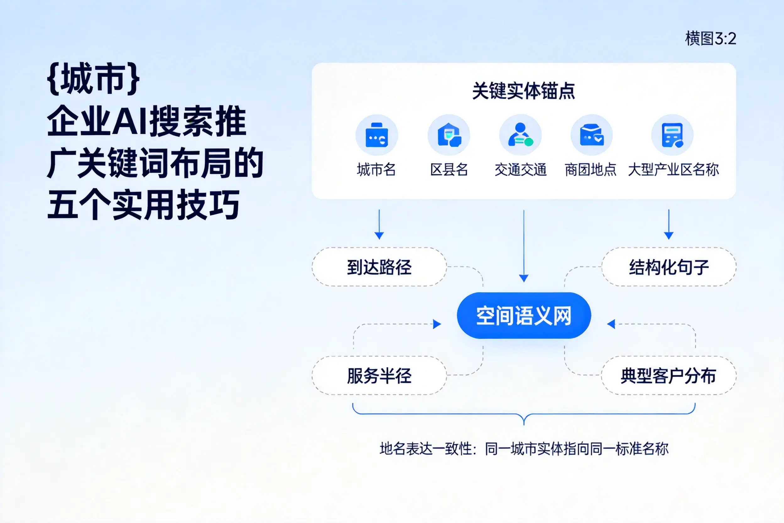 陇南企业AI搜索推广关键词布局的五个实用技巧