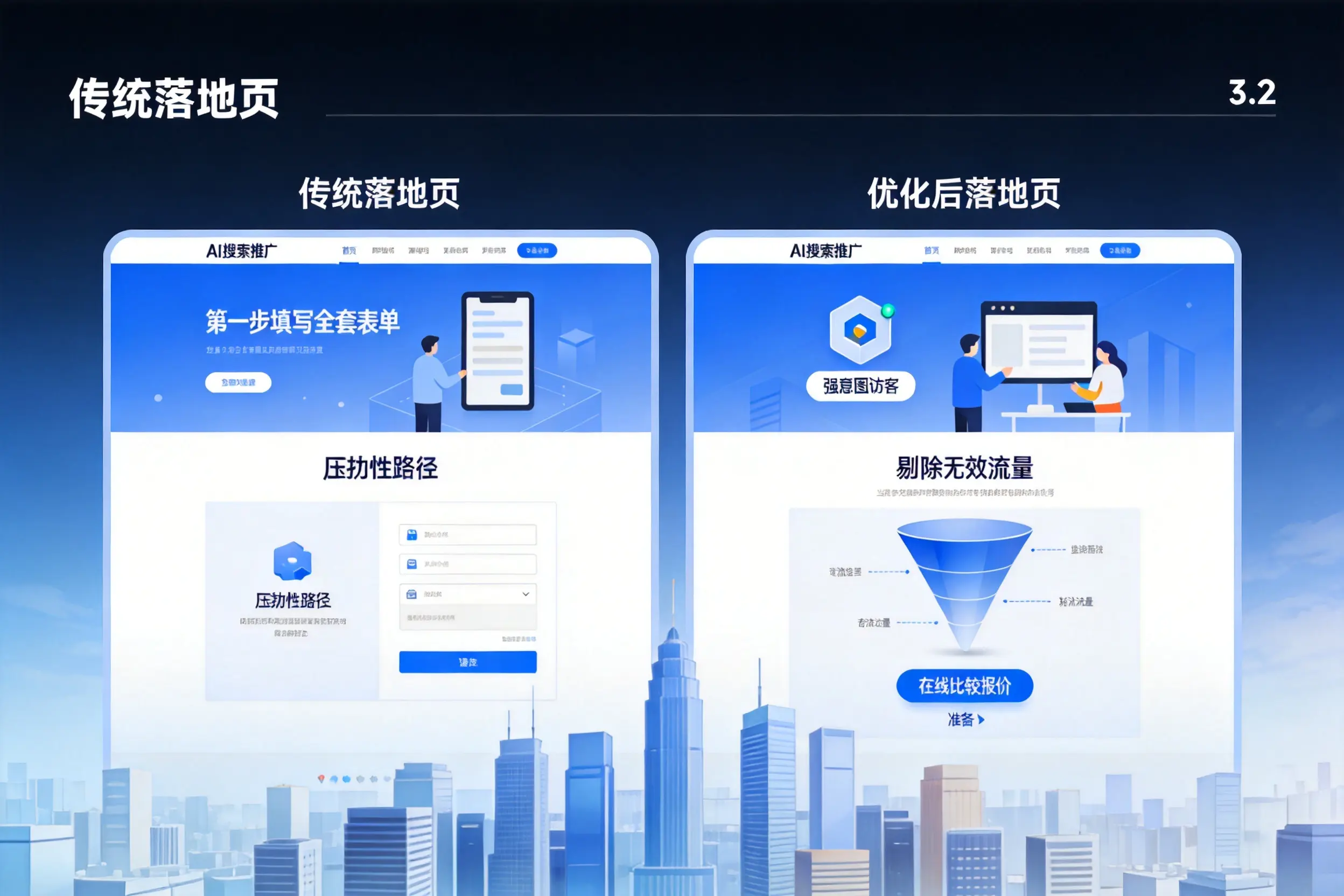 AI搜索推广落地页转化低？陇南企业优化方法详解