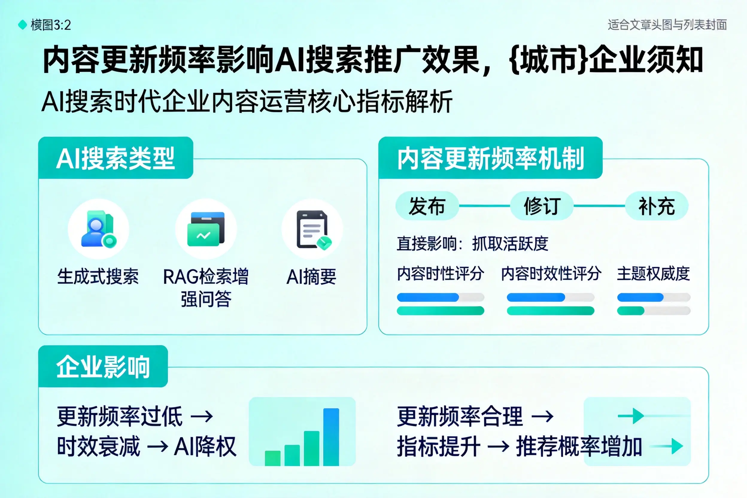 内容更新频率影响AI搜索推广效果，陇南企业须知