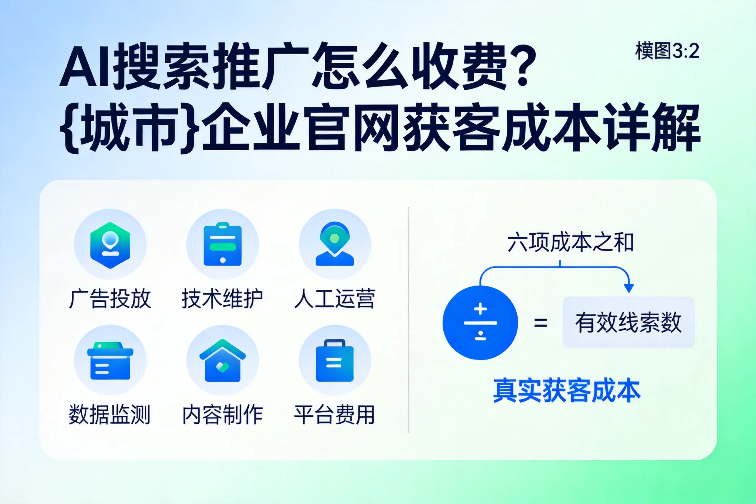 AI搜索推广怎么收费？陇南企业官网获客成本详解