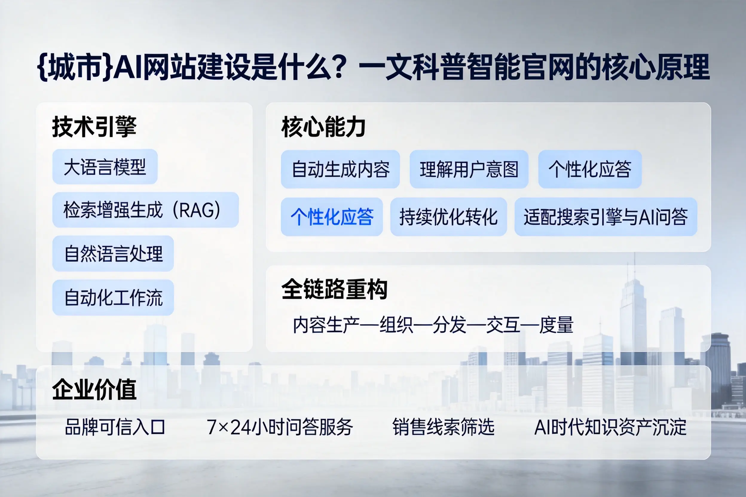 陇南AI网站建设是什么？一文科普智能官网的核心原理