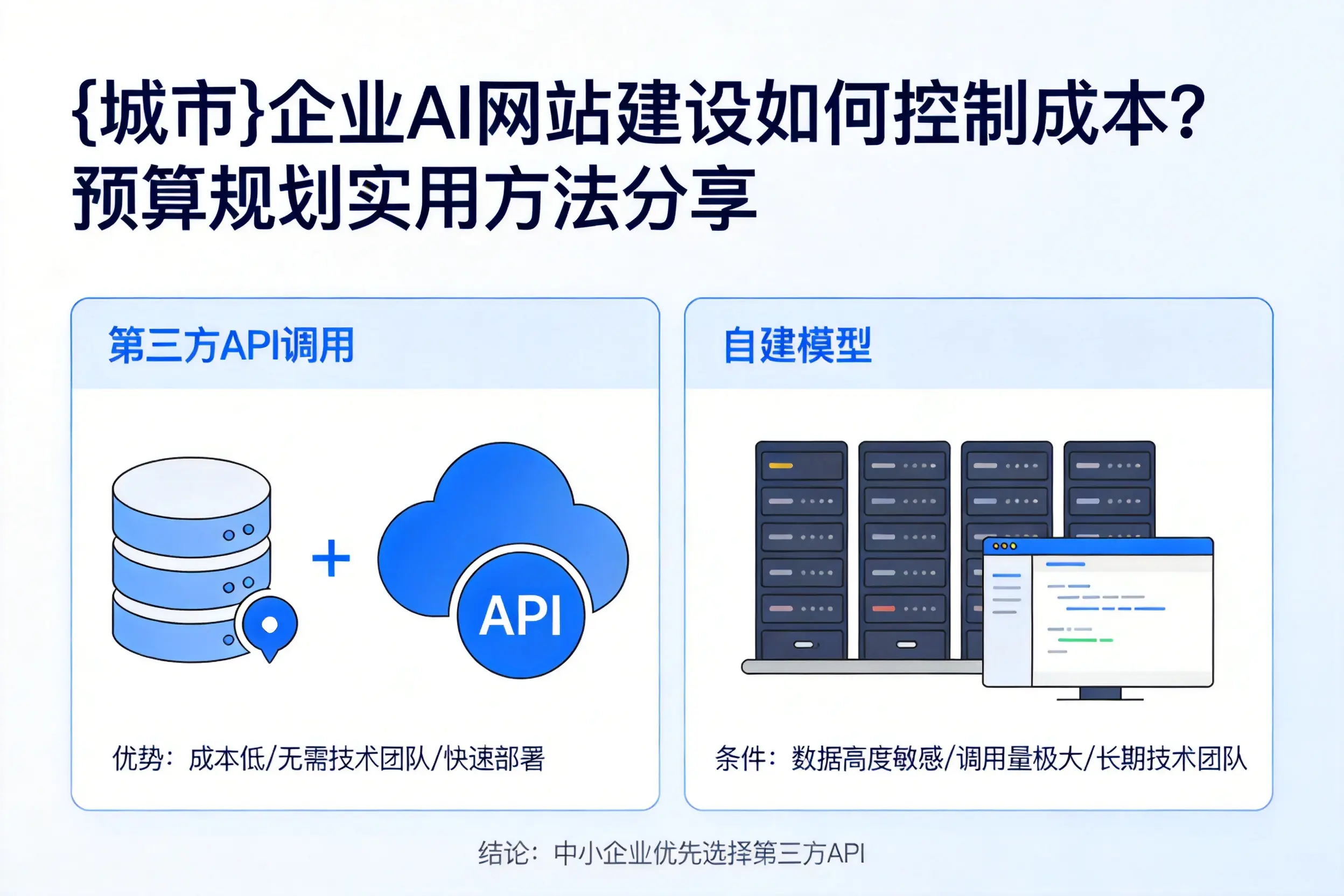 陇南企业AI网站建设如何控制成本？预算规划实用方法分享