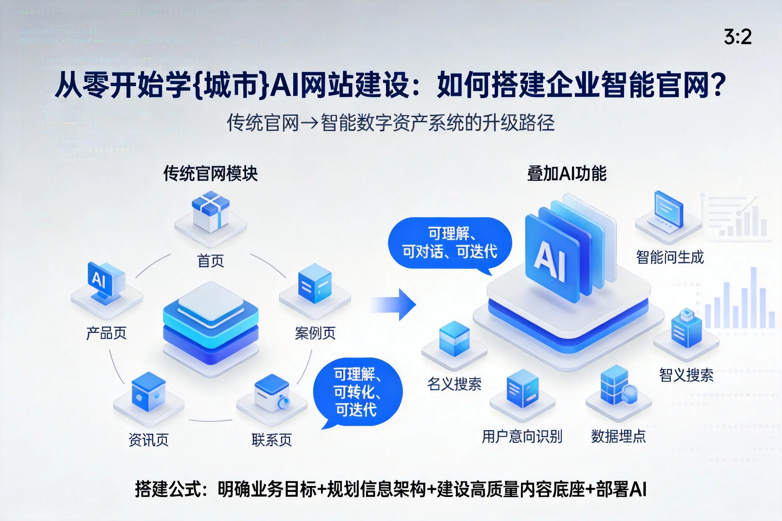 从零开始学陇南AI网站建设：如何搭建企业智能官网？