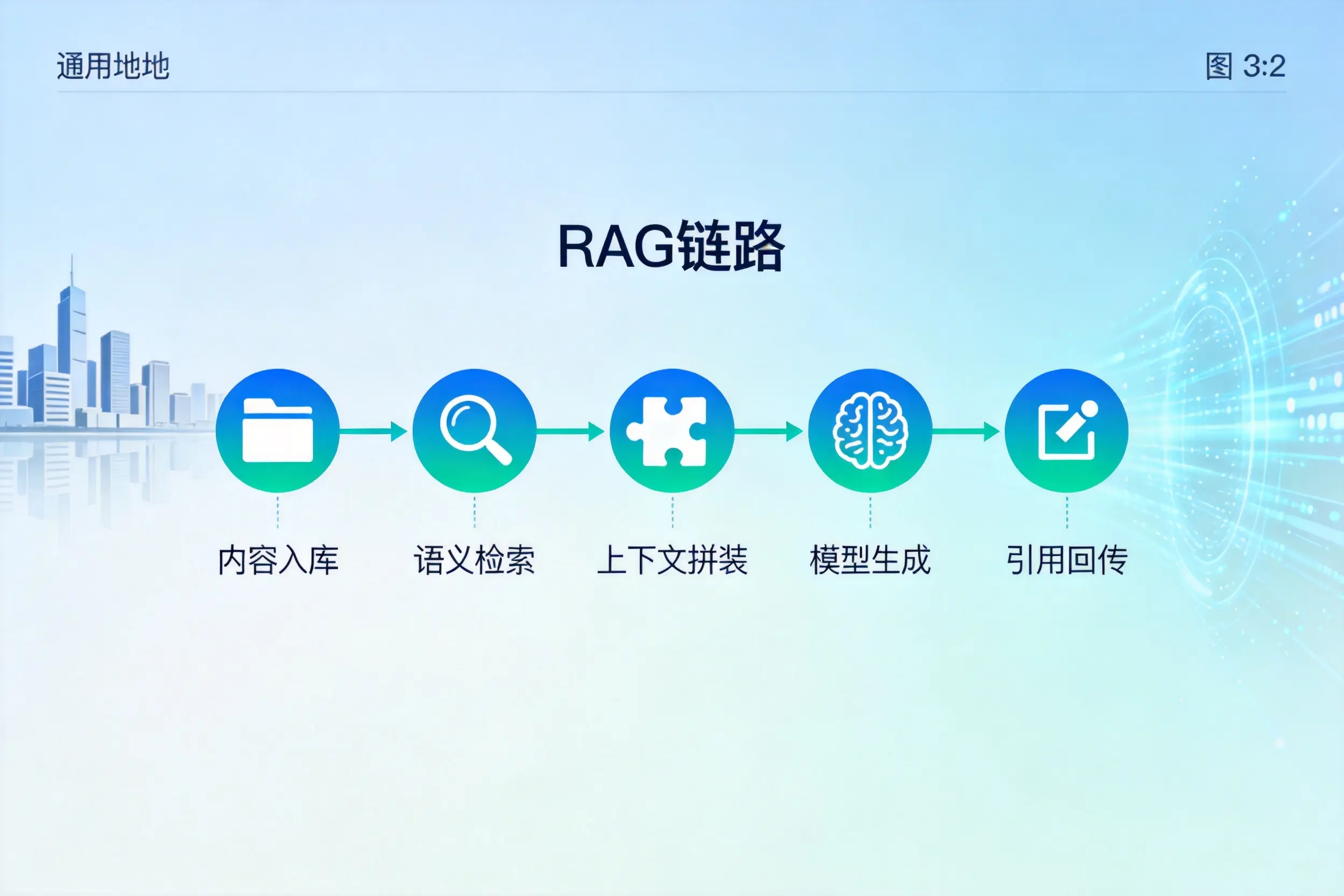 手把手教你陇南AI网站建设：搭建智能官网的完整教程