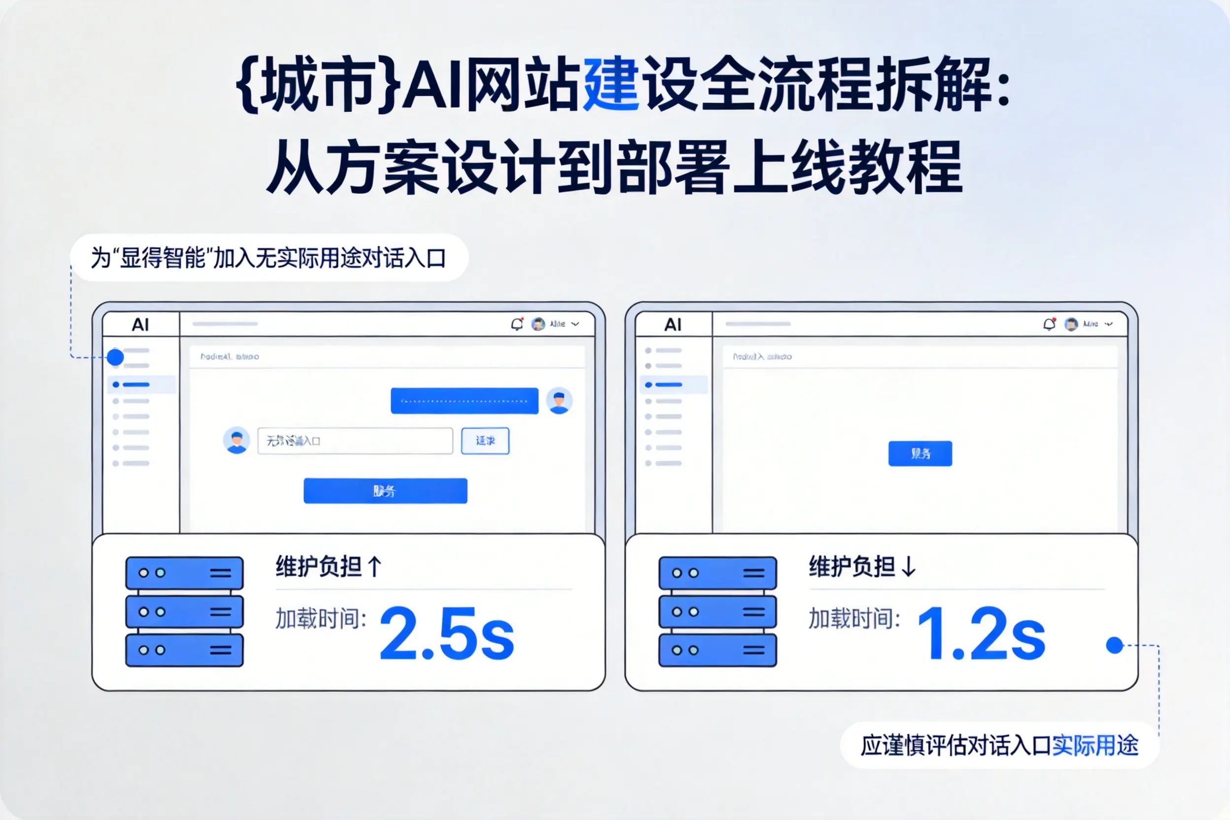 陇南AI网站建设全流程拆解：从方案设计到部署上线教程