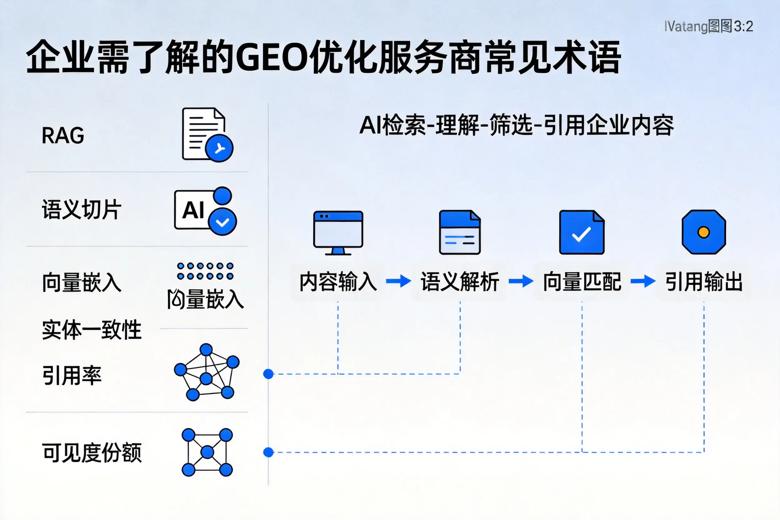 陇南企业需了解的GEO优化服务商常见术语