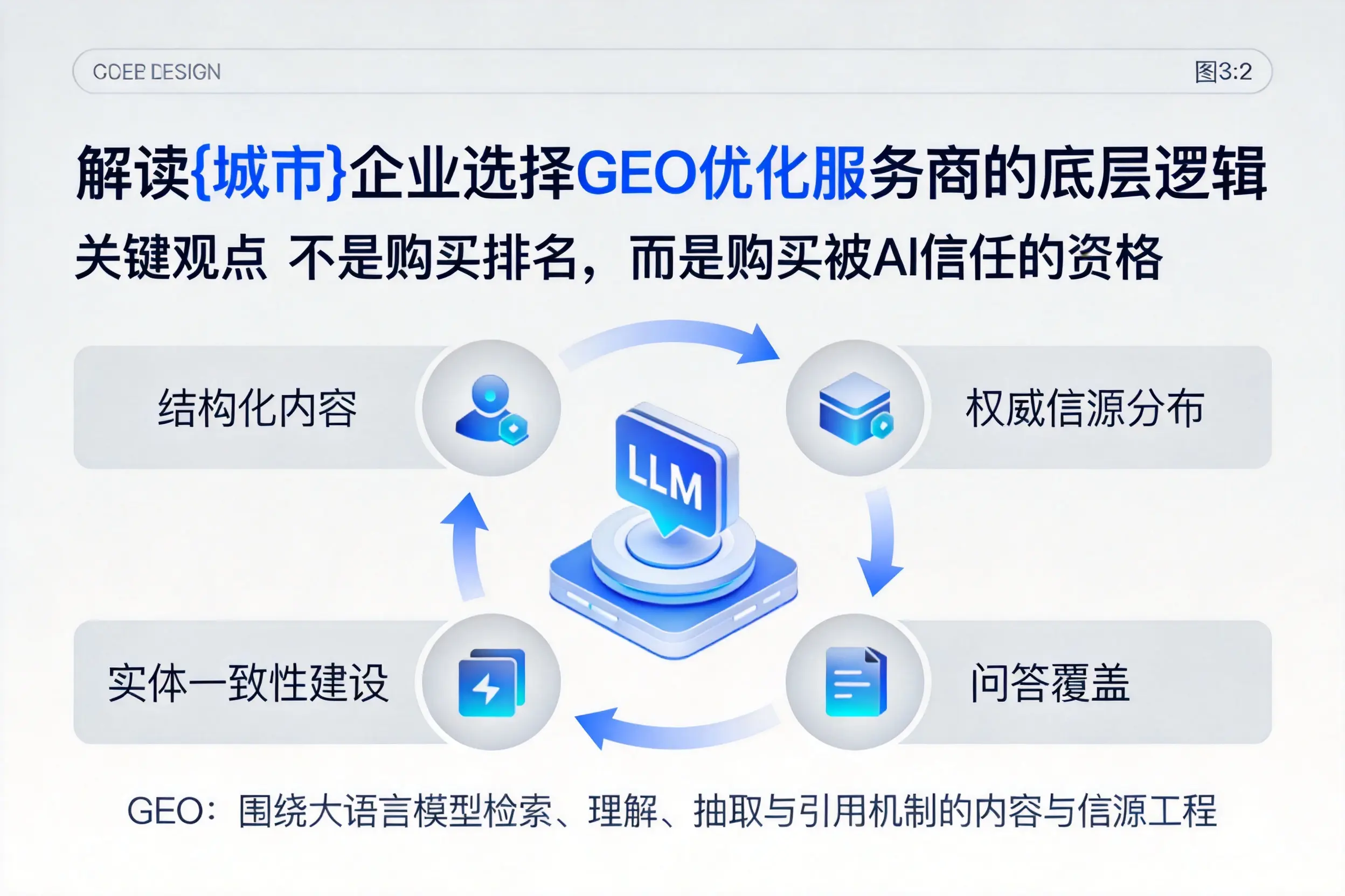 解读陇南企业选择GEO优化服务商的底层逻辑