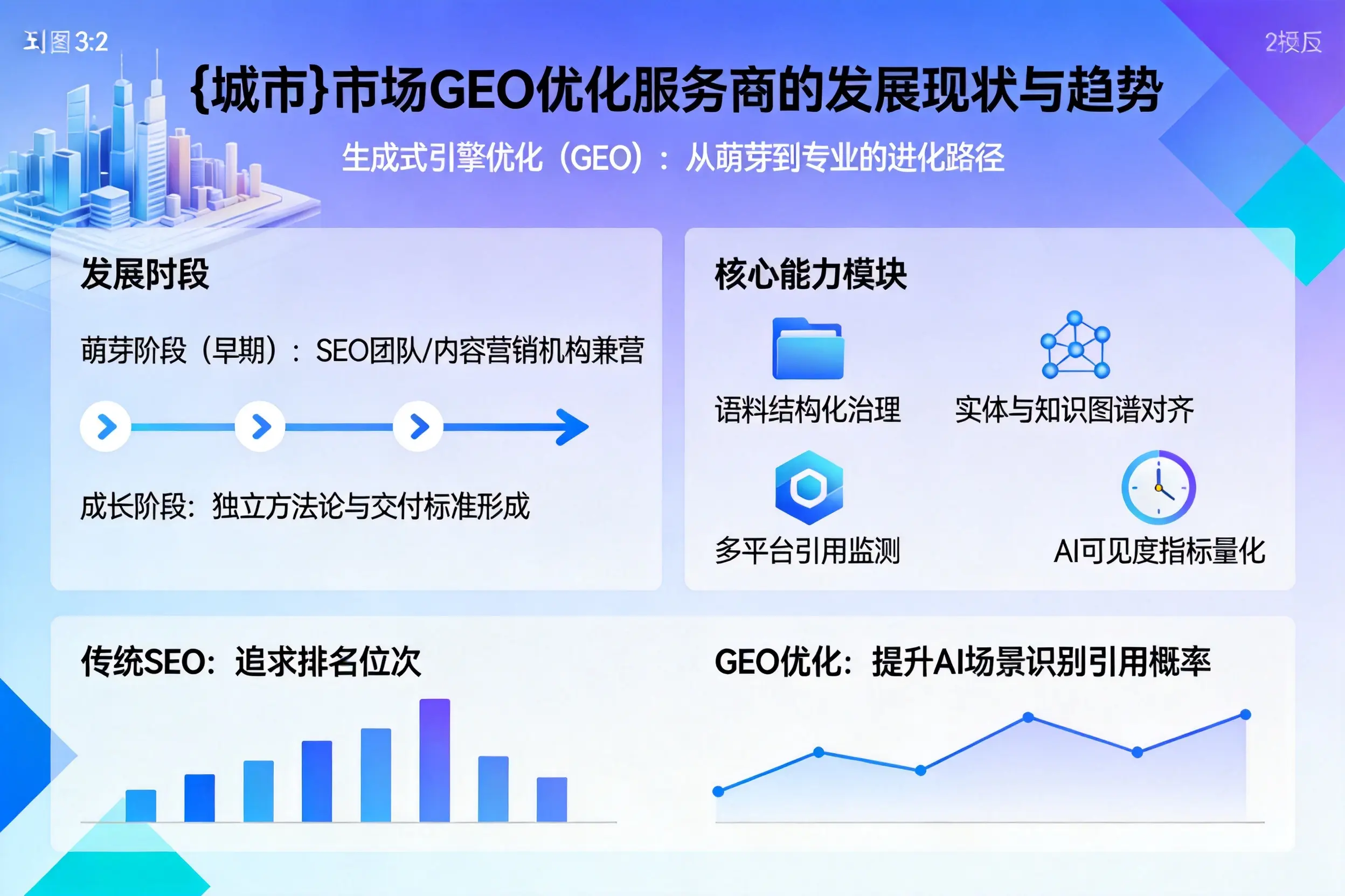 陇南市场GEO优化服务商的发展现状与趋势