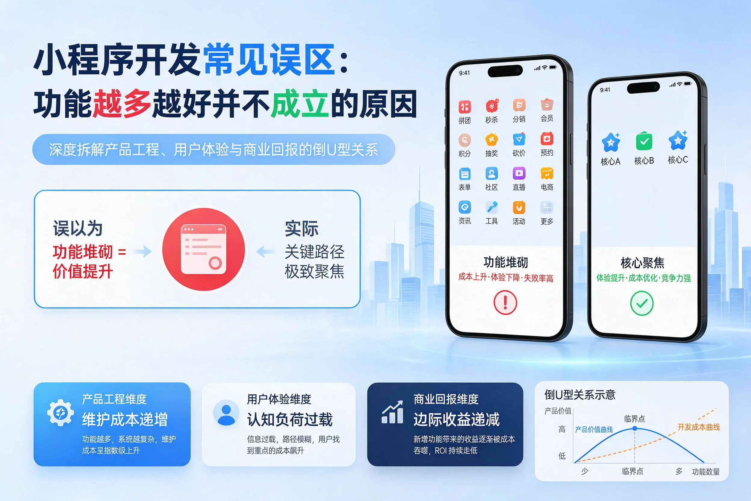 陇南小程序开发常见误区：功能越多越好并不成立的原因