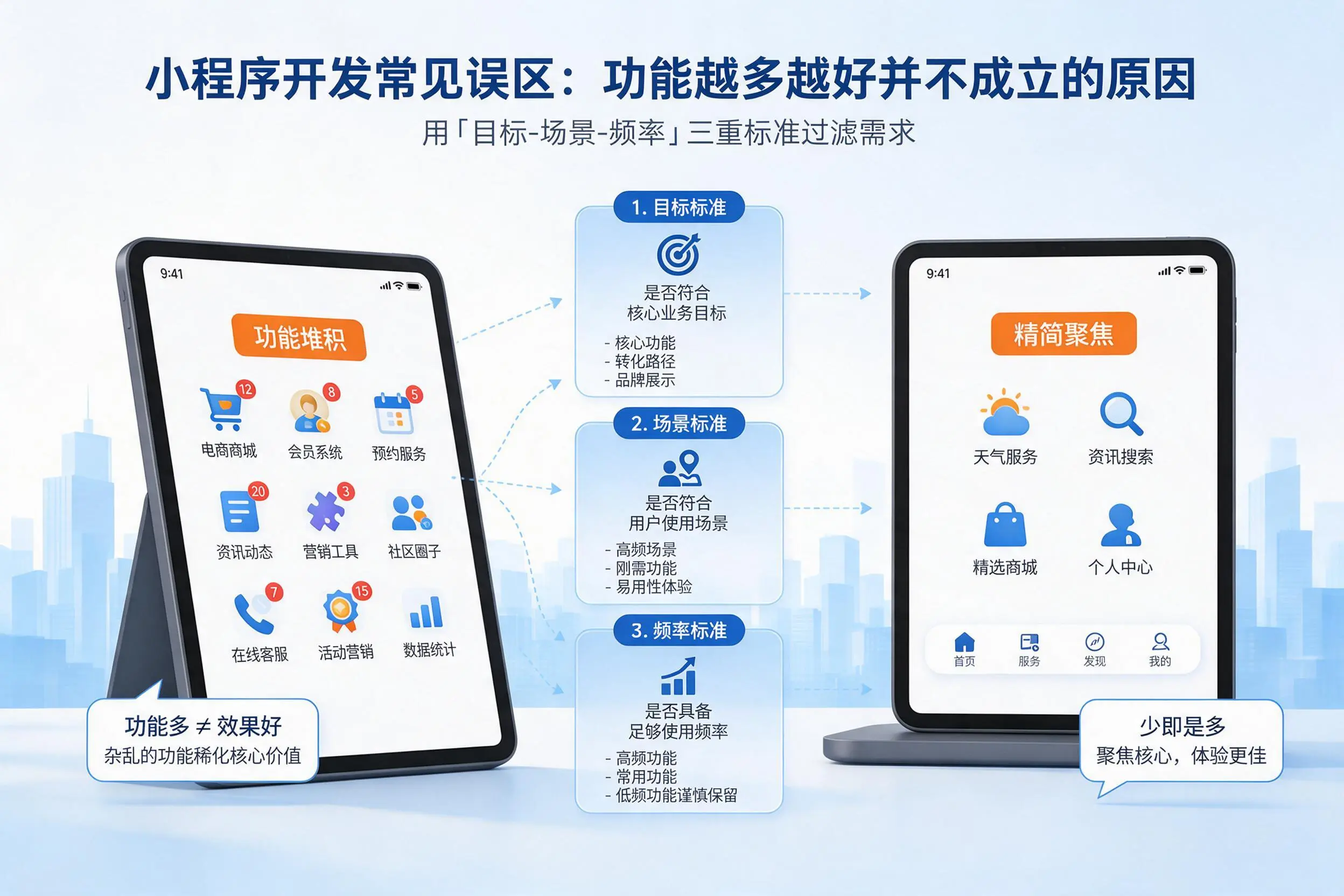 陇南小程序开发常见误区：功能越多越好并不成立的原因