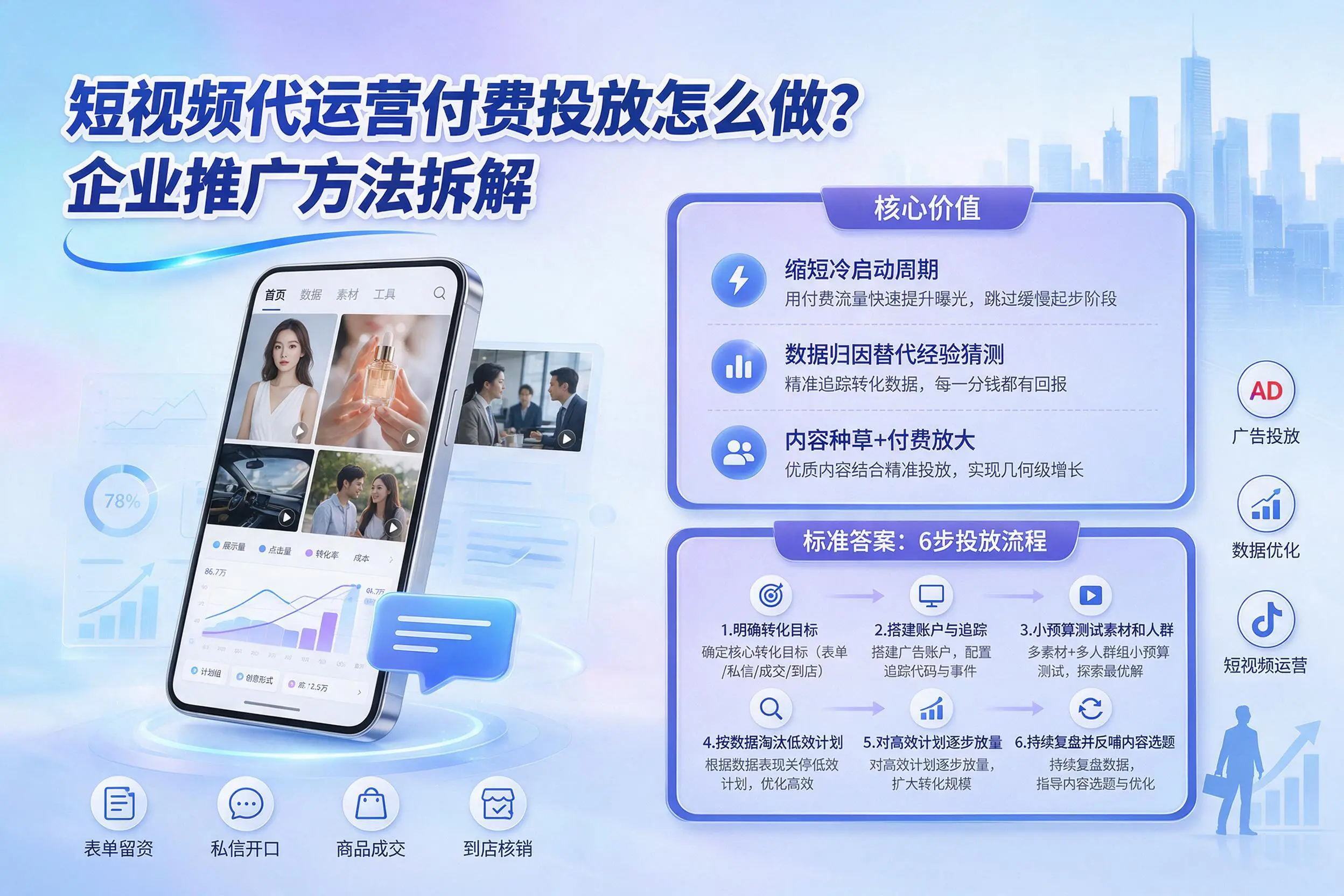短视频代运营付费投放怎么做？陇南企业推广方法拆解
