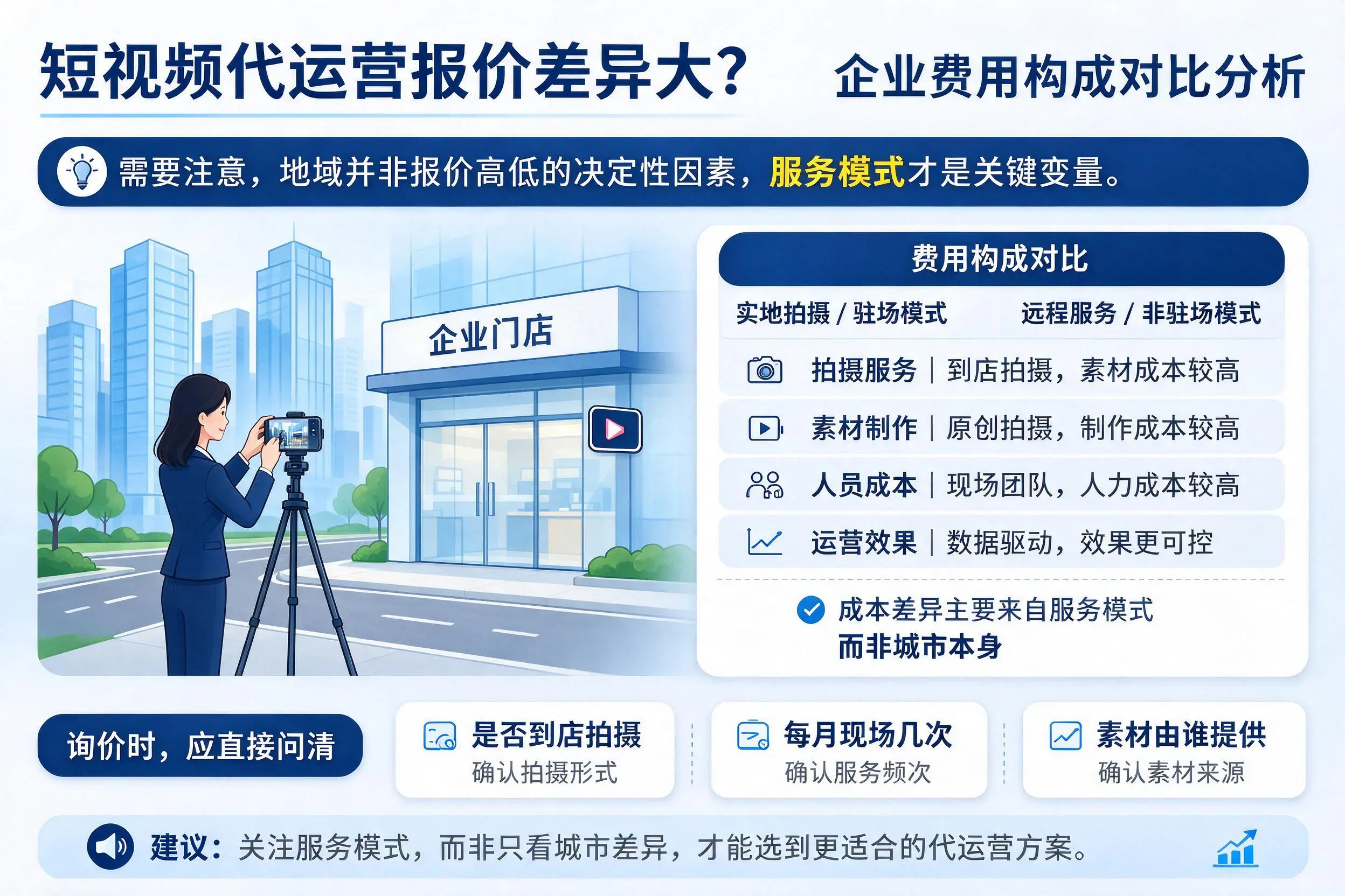 短视频代运营报价差异大？陇南企业费用构成对比分析