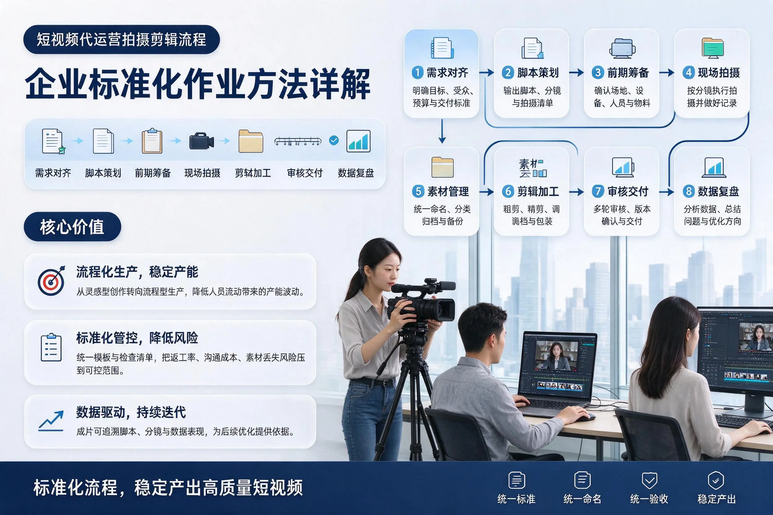 短视频代运营拍摄剪辑流程:陇南企业标准化作业方法详解