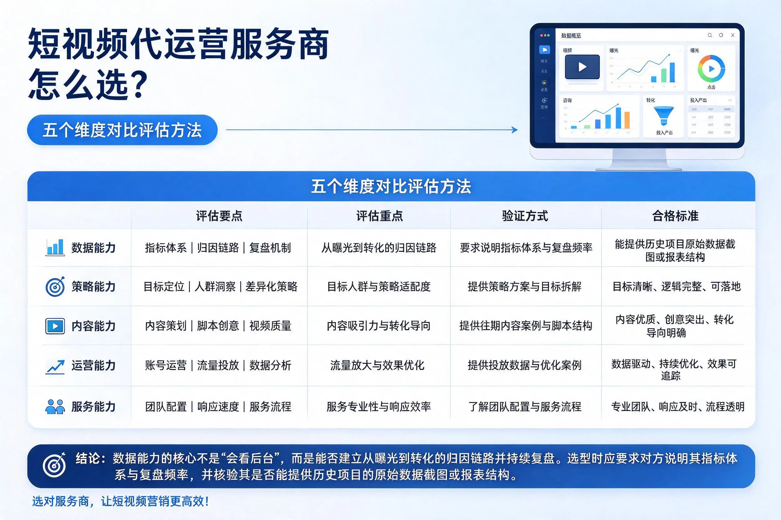陇南短视频代运营服务商怎么选?五个维度对比评估方法