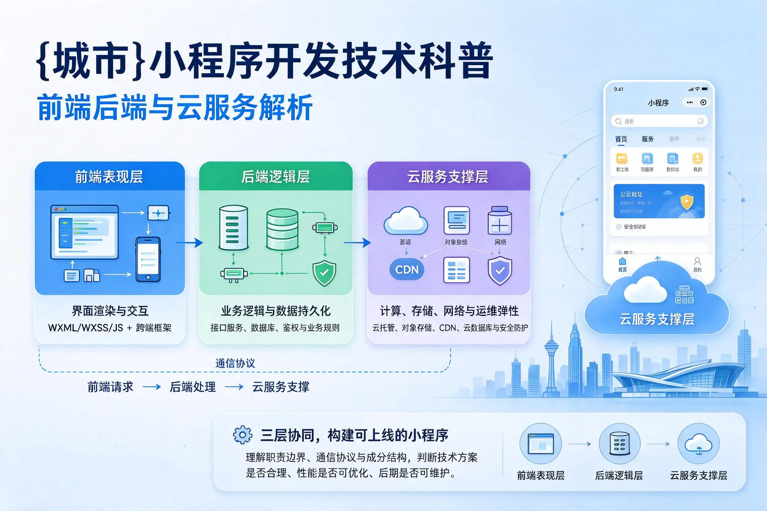 陇南小程序开发技术科普：前端后端与云服务解析