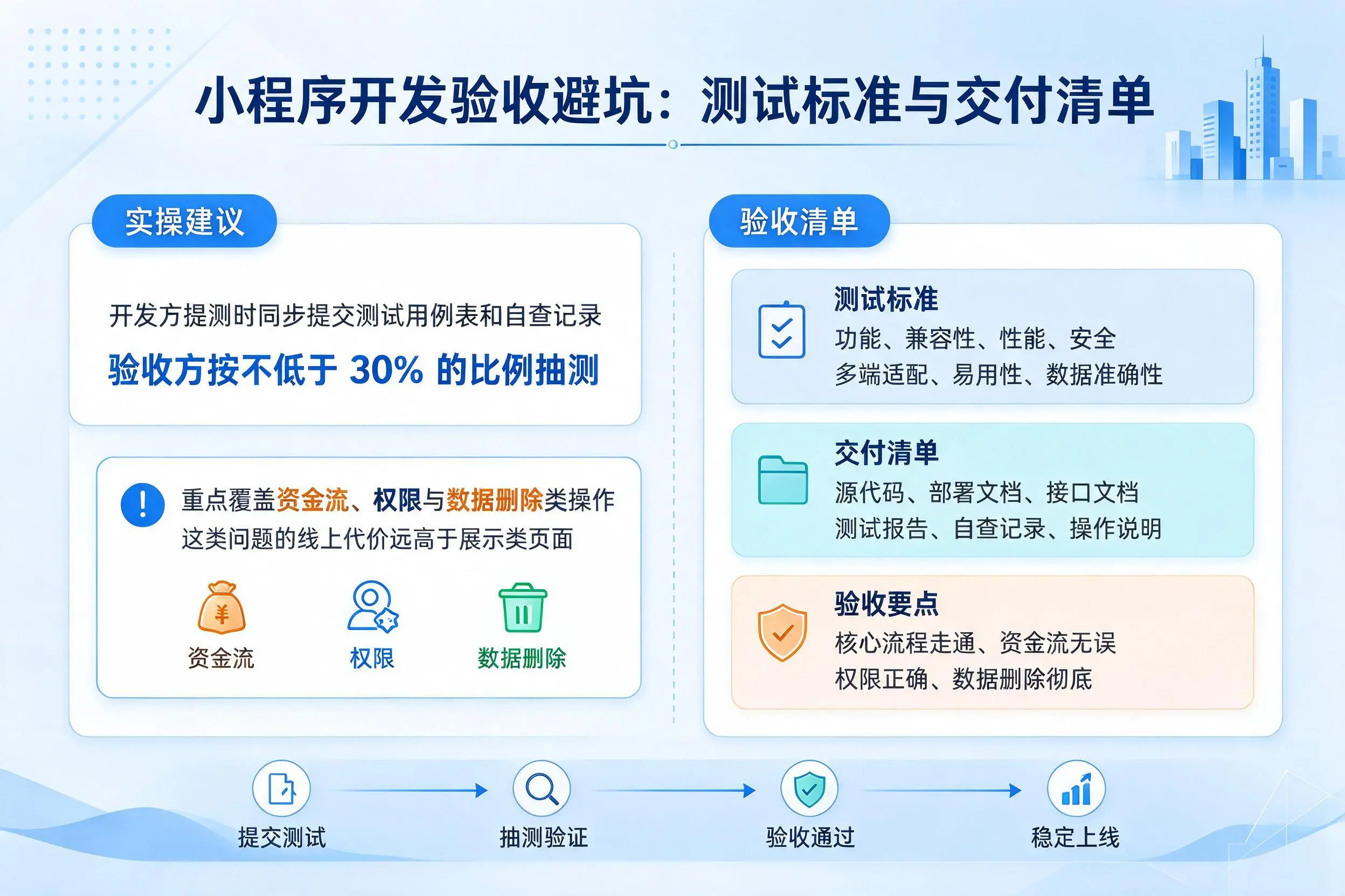 陇南小程序开发验收避坑：测试标准与交付清单