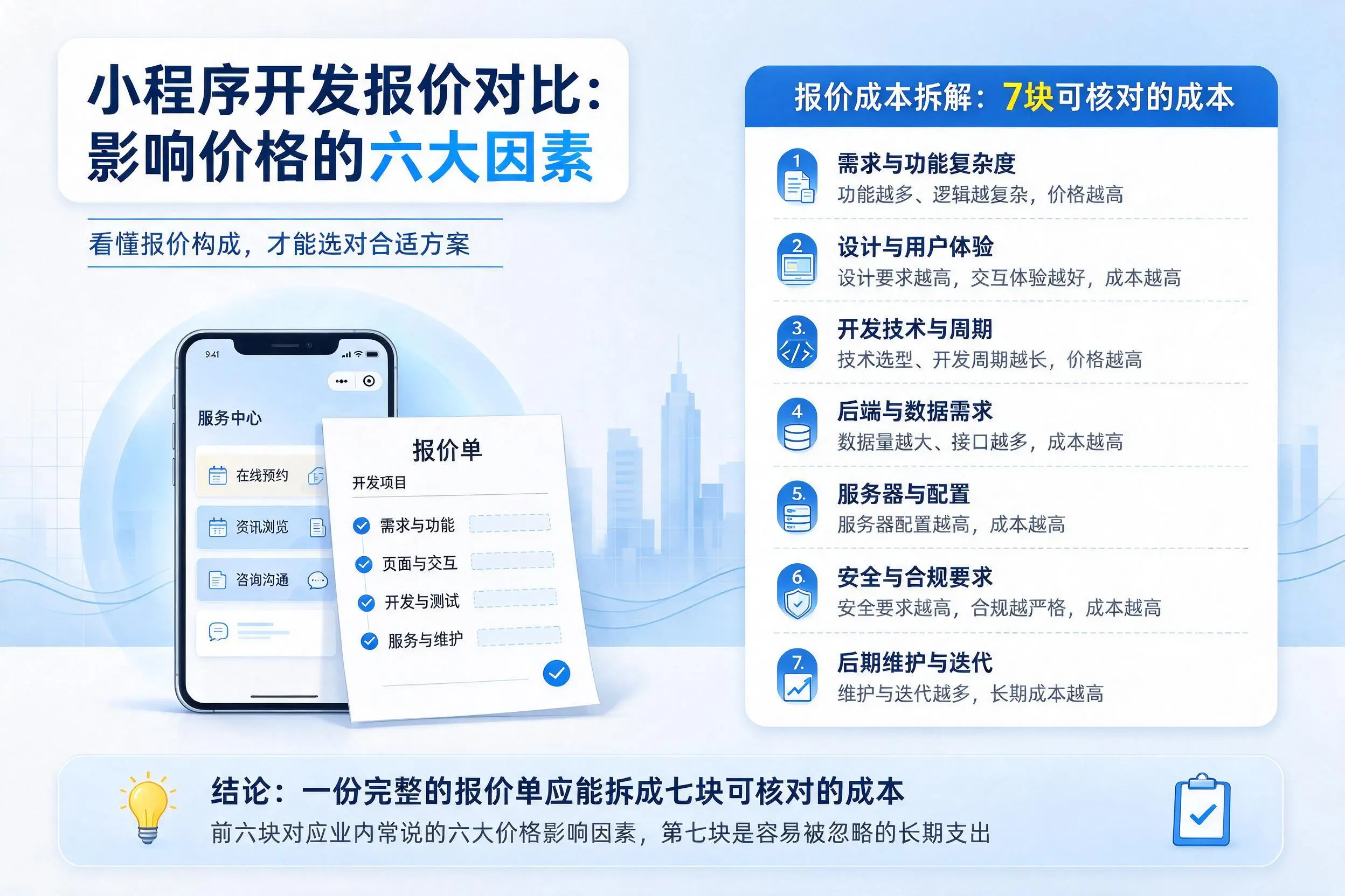 陇南小程序开发报价对比：影响价格的六大因素