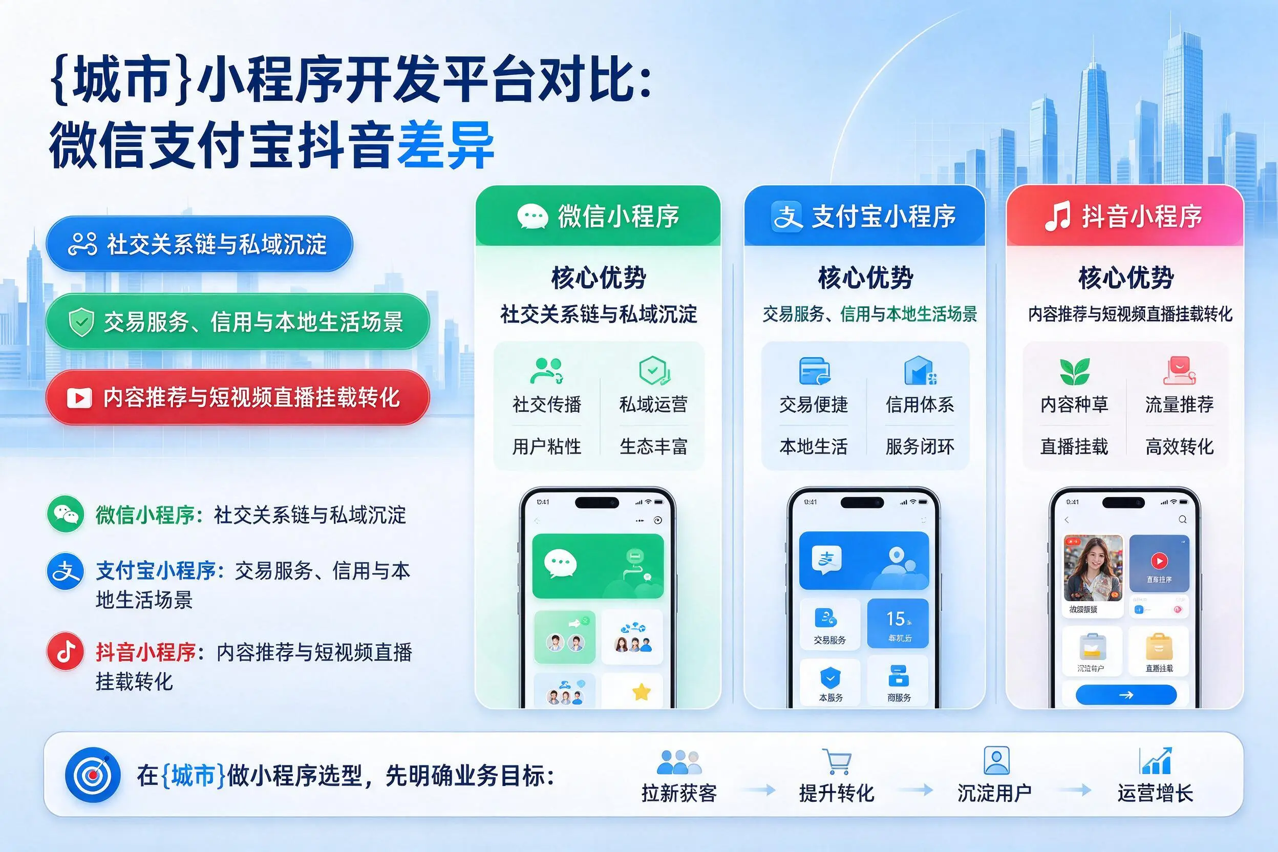 陇南小程序开发平台对比：微信支付宝抖音差异