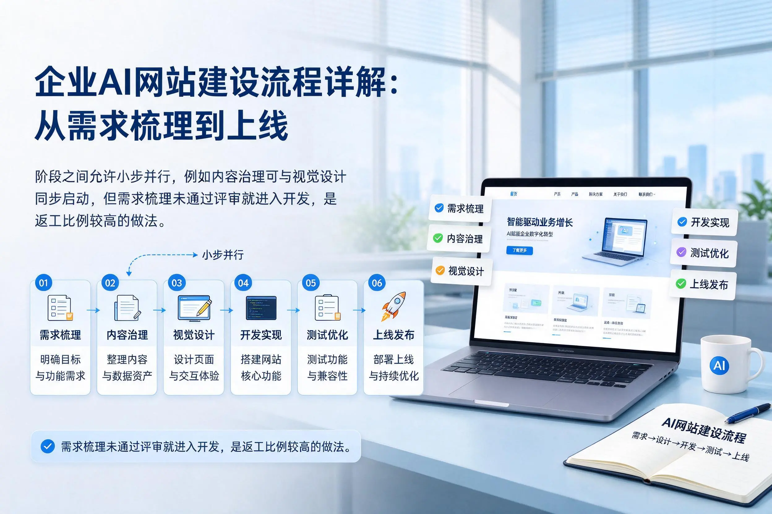 陇南企业AI网站建设流程详解:从需求梳理到上线