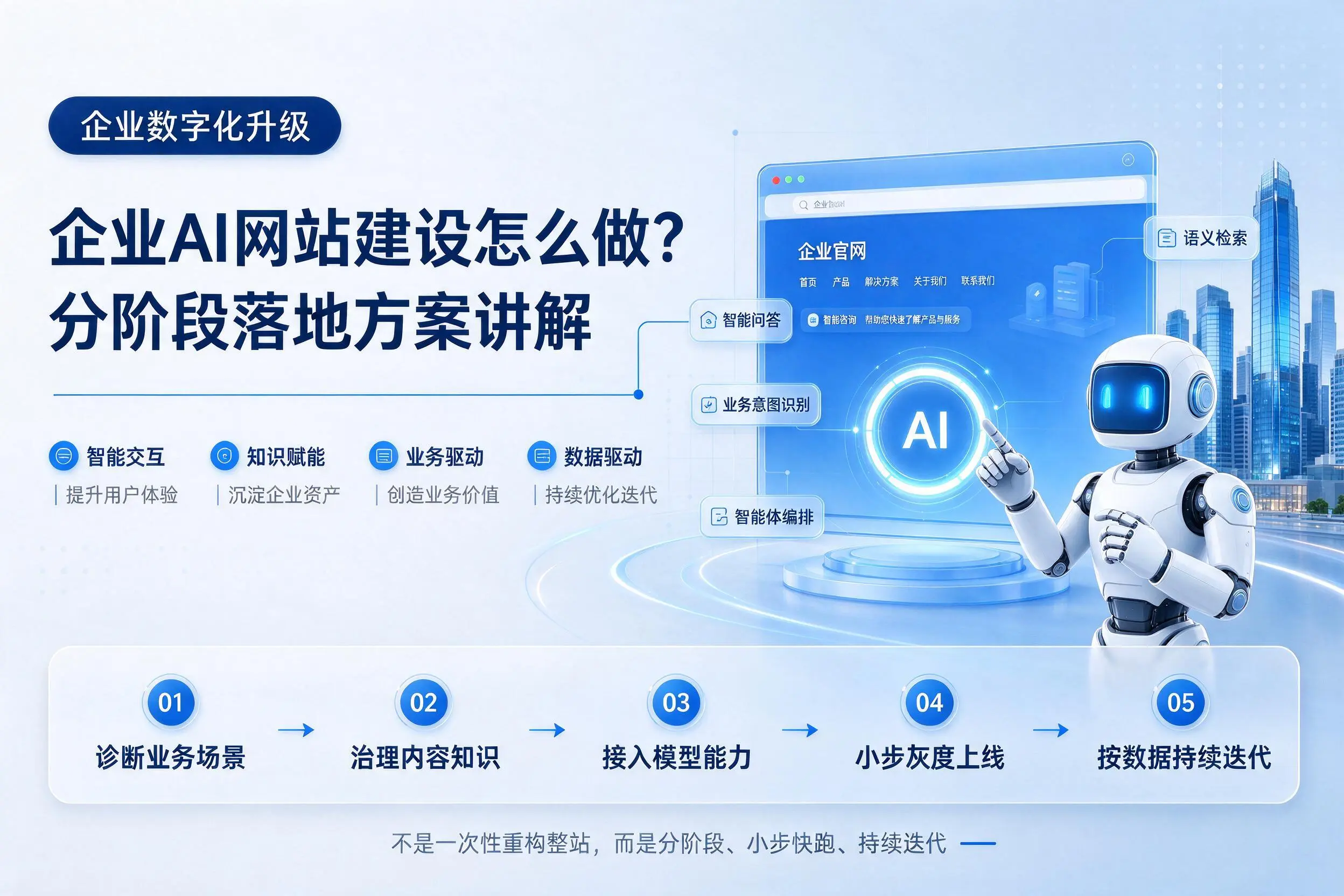 陇南企业AI网站建设怎么做？分阶段落地方案讲解