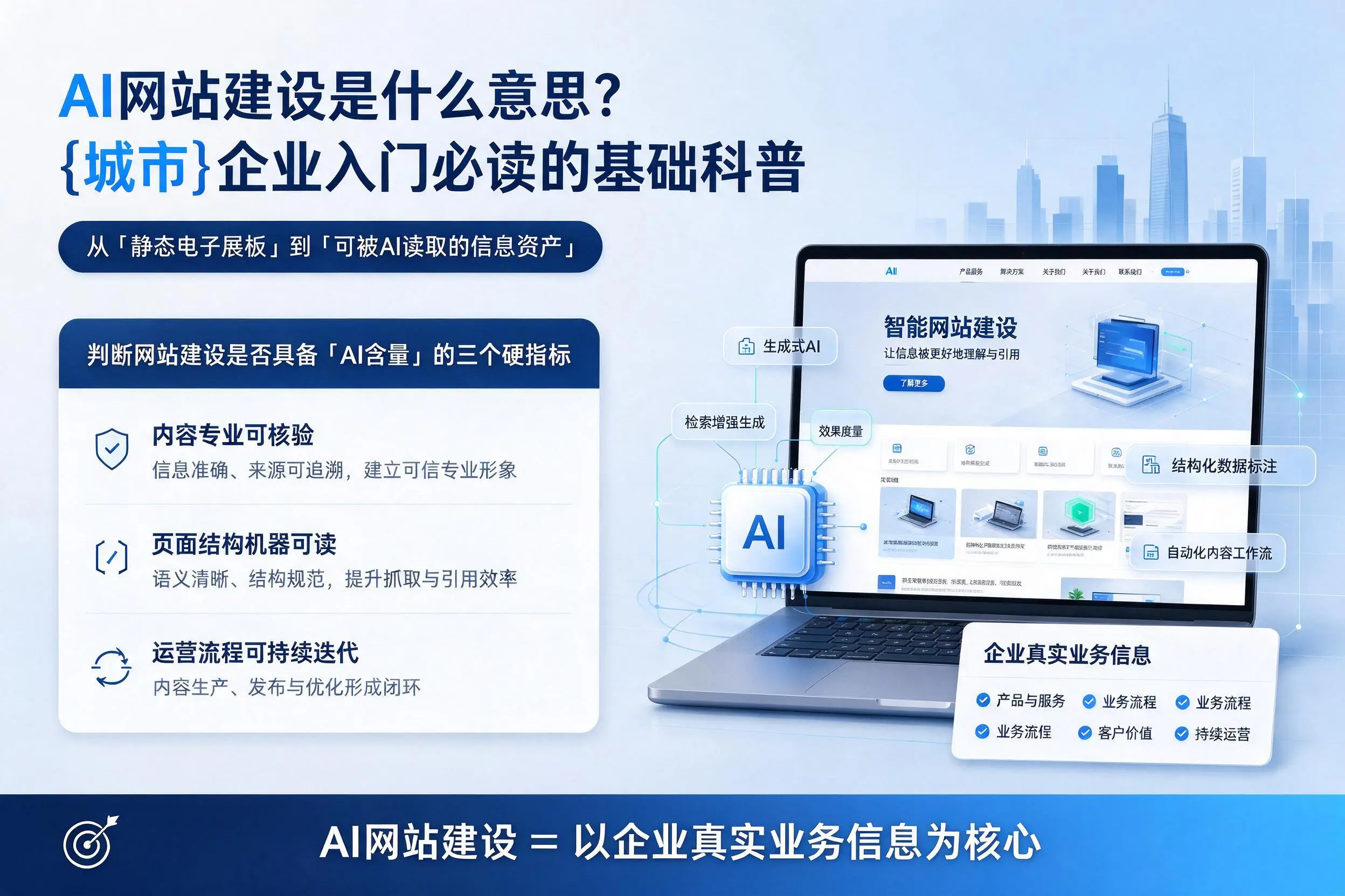 AI网站建设是什么意思？陇南企业入门必读的基础科普