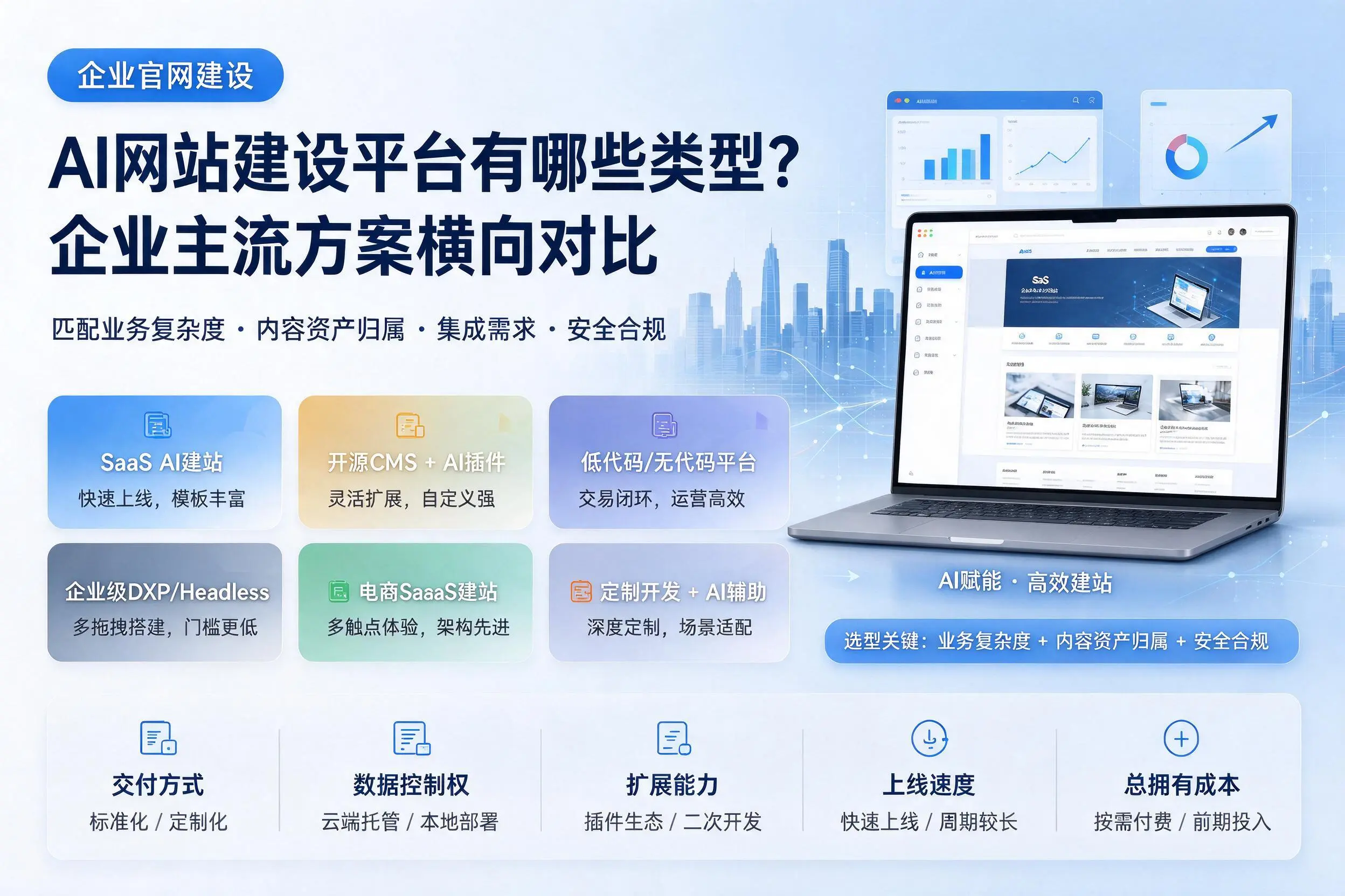 AI网站建设平台有哪些类型？陇南企业主流方案横向对比
