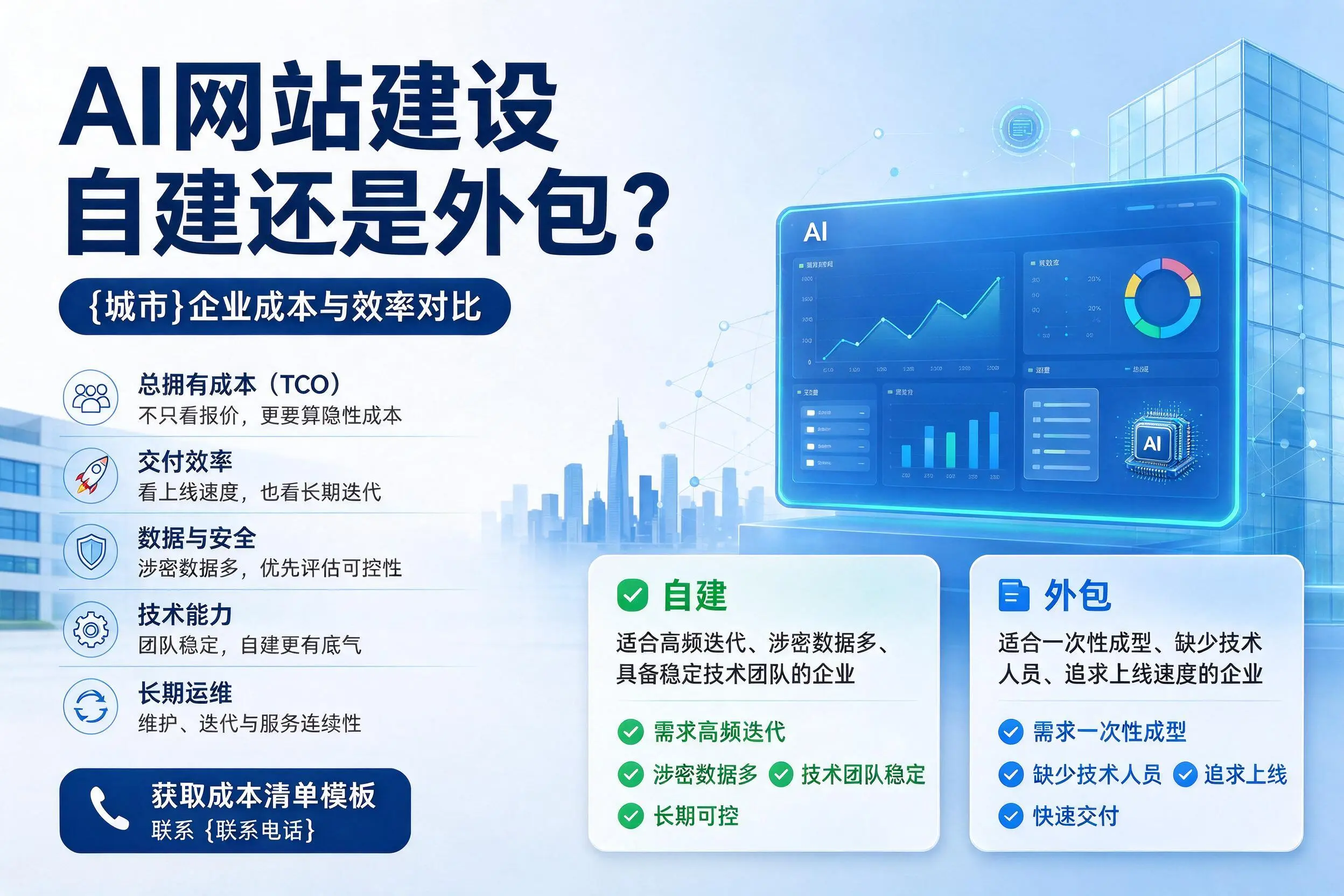 AI网站建设自建还是外包？陇南企业成本与效率对比