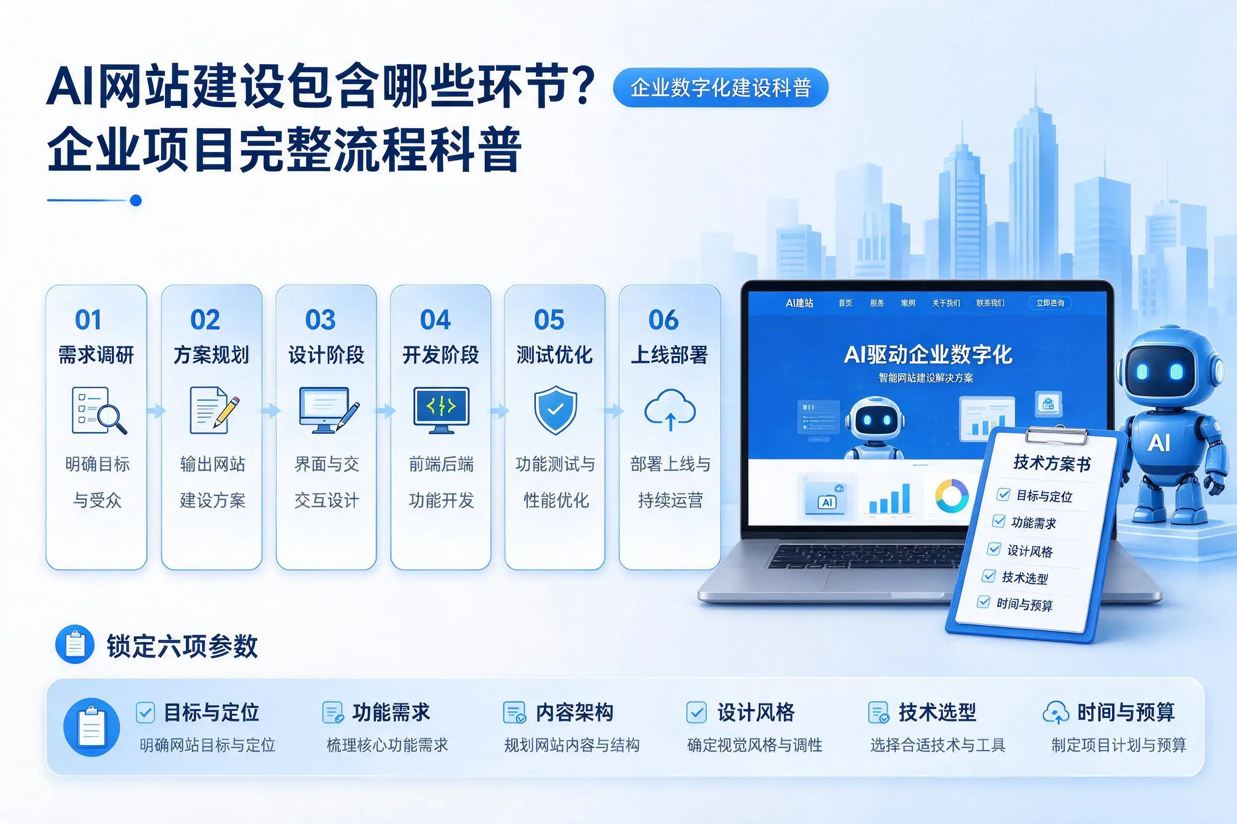AI网站建设包含哪些环节？陇南企业项目完整流程科普