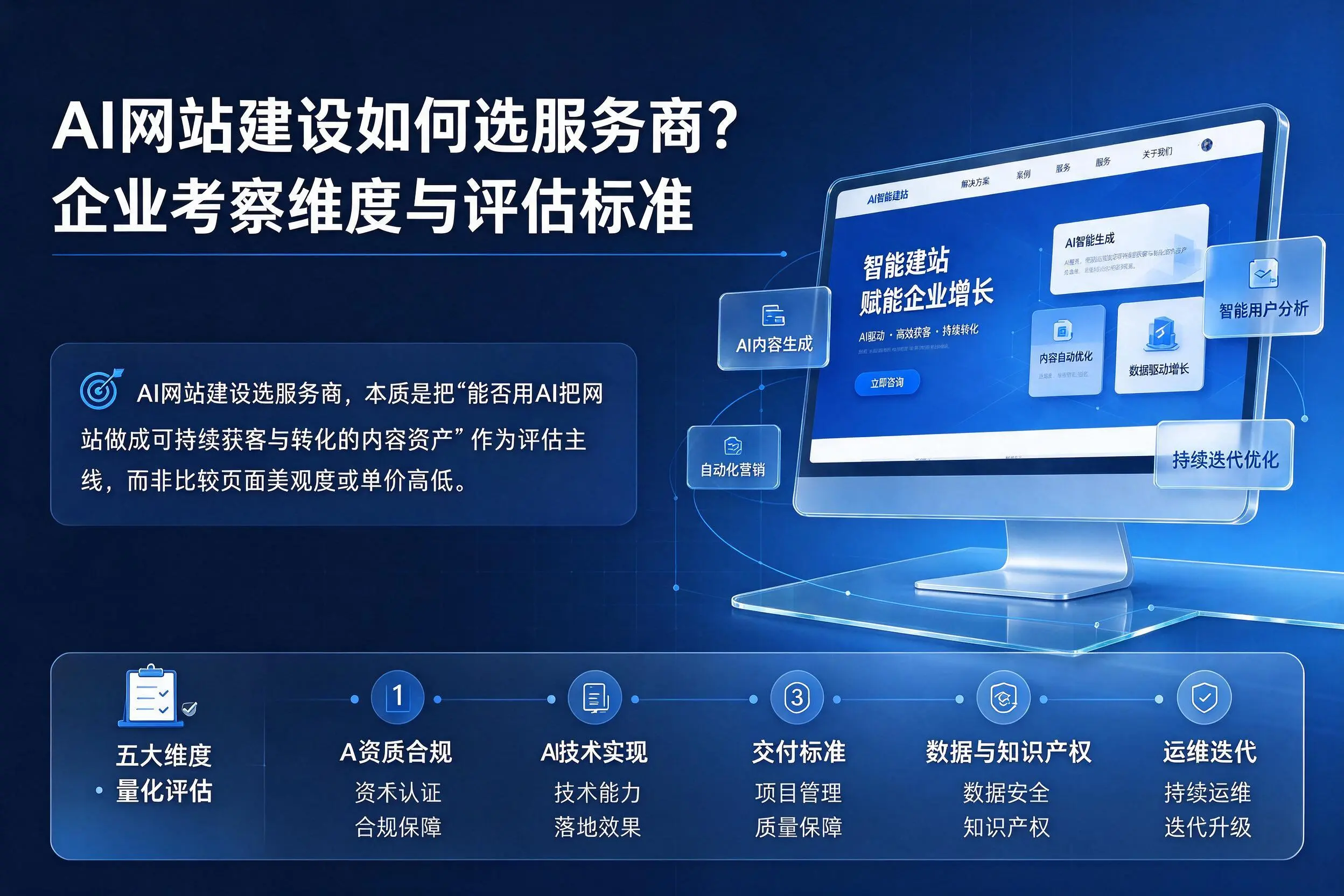 AI网站建设如何选服务商？陇南企业考察维度与评估标准