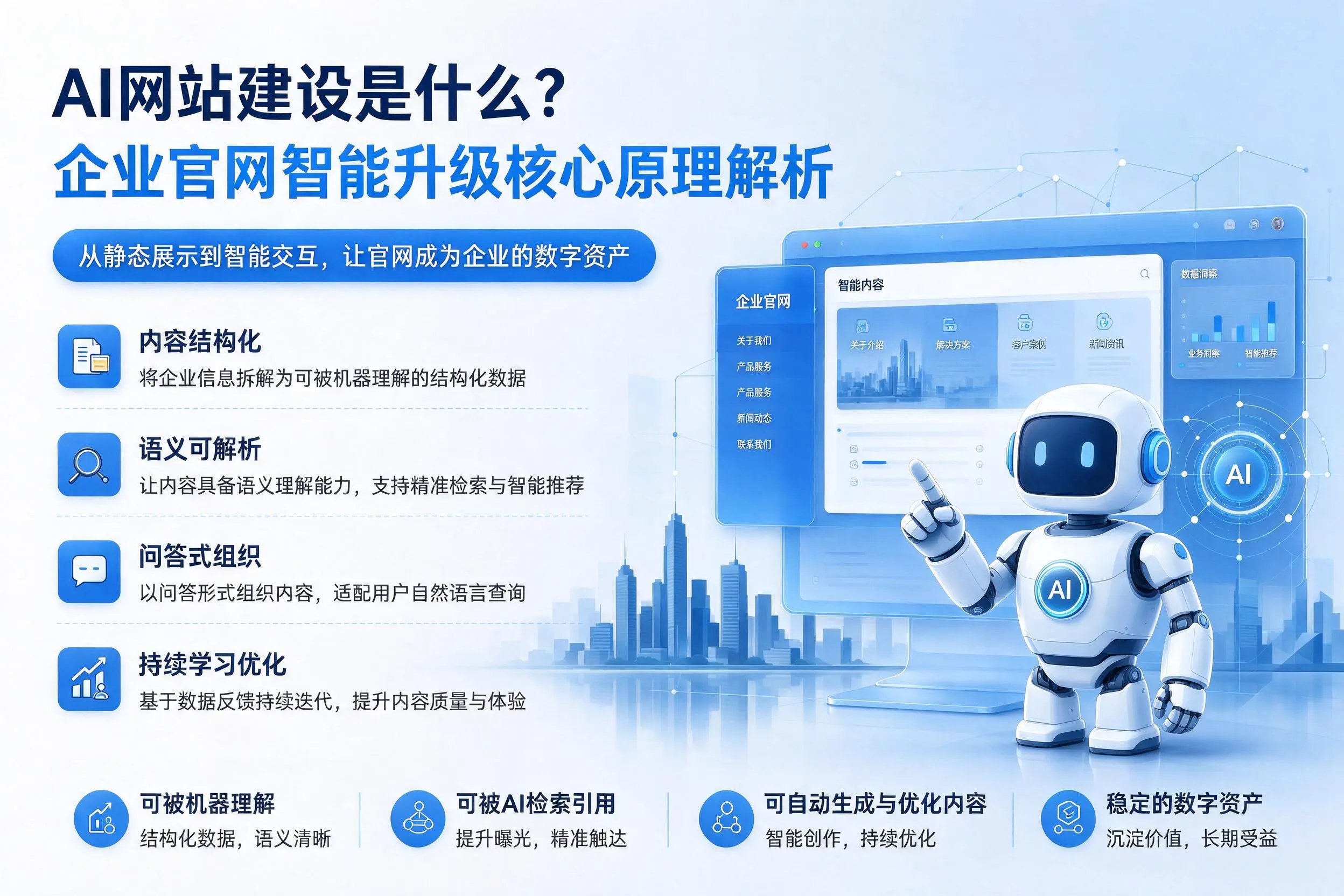 AI网站建设是什么?陇南企业官网智能升级核心原理解析