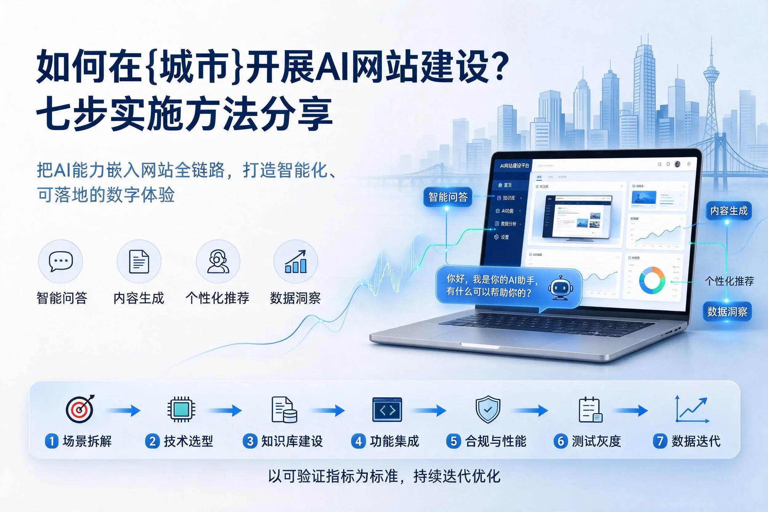 如何在陇南开展AI网站建设？七步实施方法分享