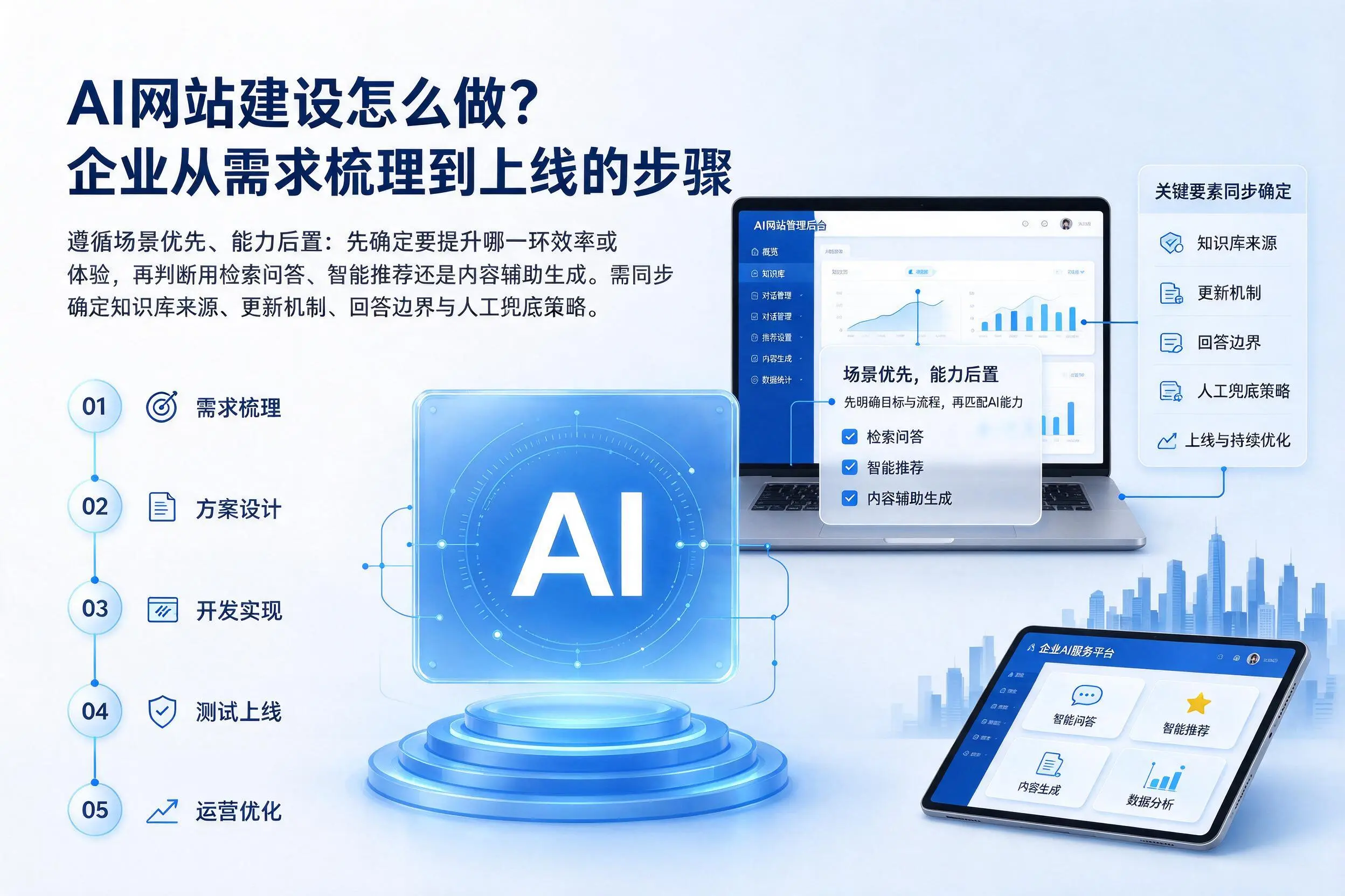 AI网站建设怎么做？陇南企业从需求梳理到上线的步骤