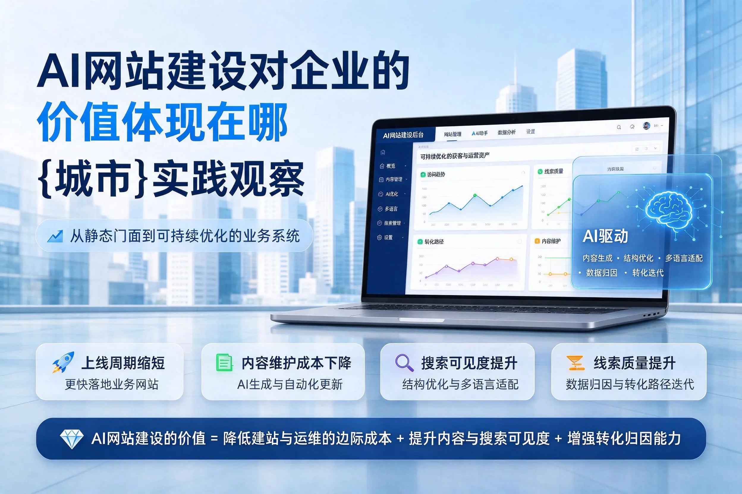AI网站建设对企业的价值体现在哪，陇南实践观察