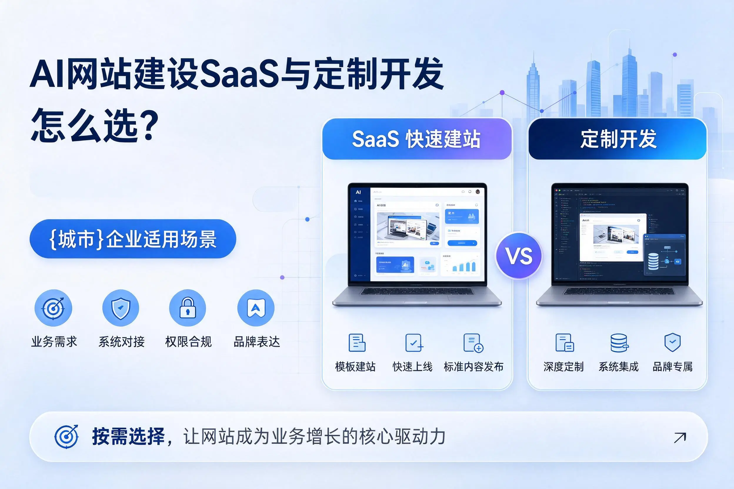 AI网站建设SaaS与定制开发怎么选?陇南企业适用场景