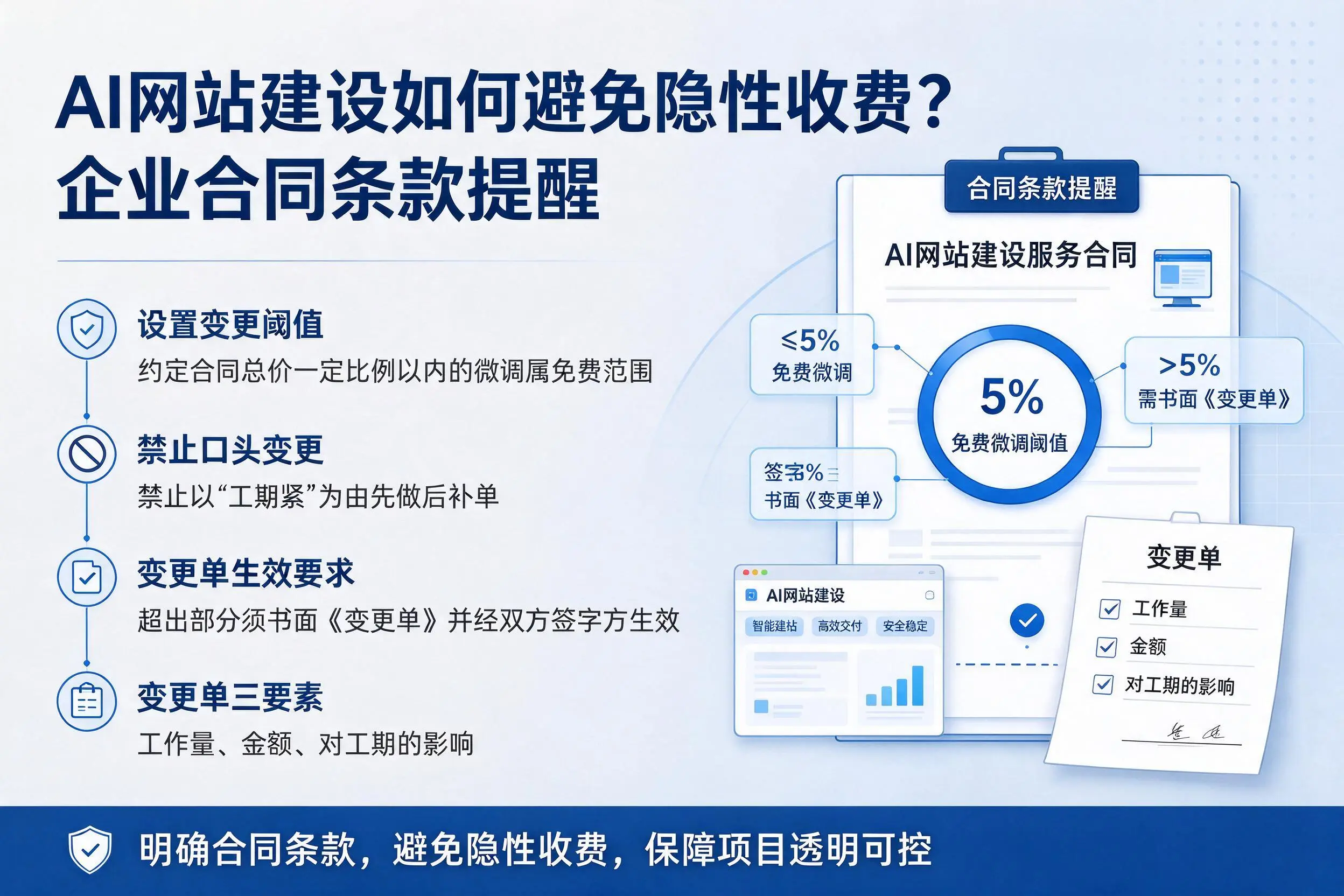 AI网站建设如何避免隐性收费?陇南企业合同条款提醒