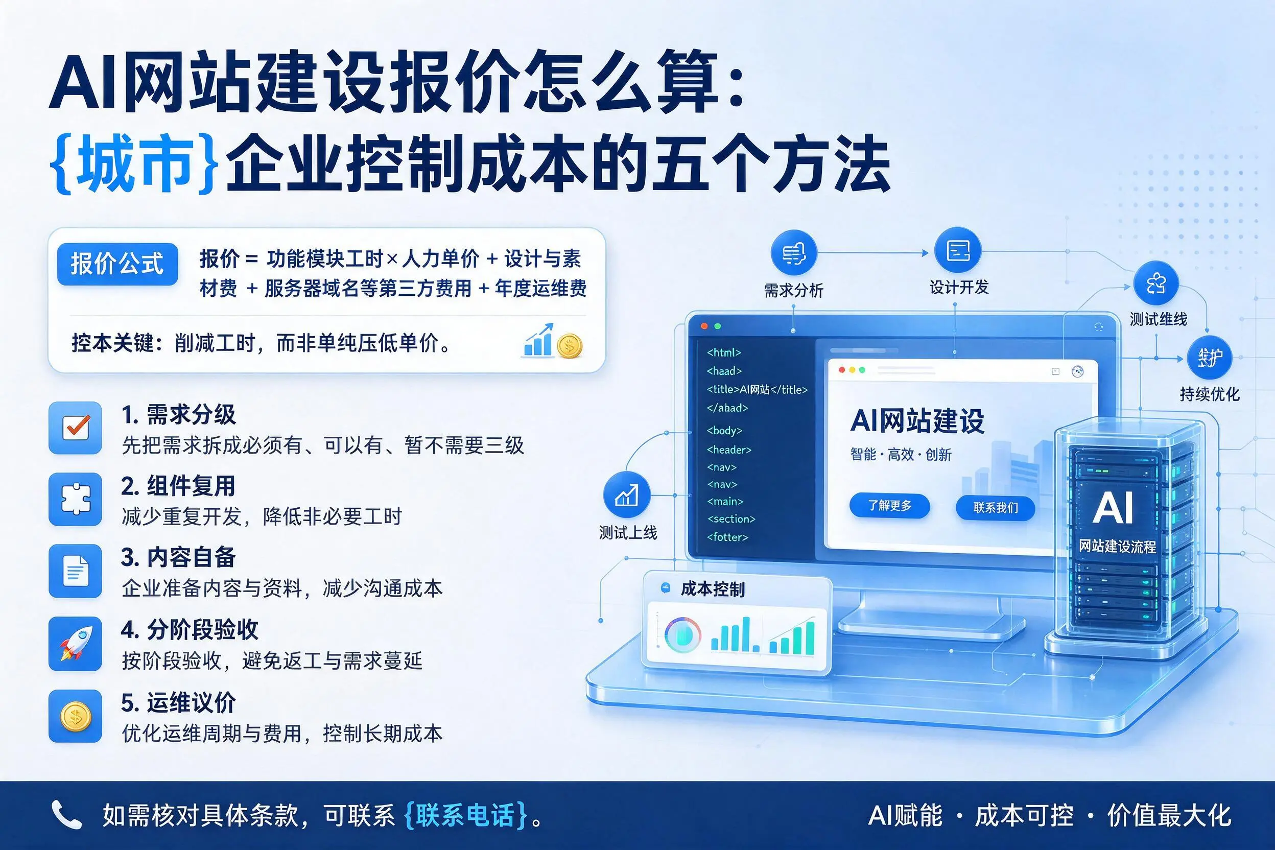 AI网站建设报价怎么算：陇南企业控制成本的五个方法