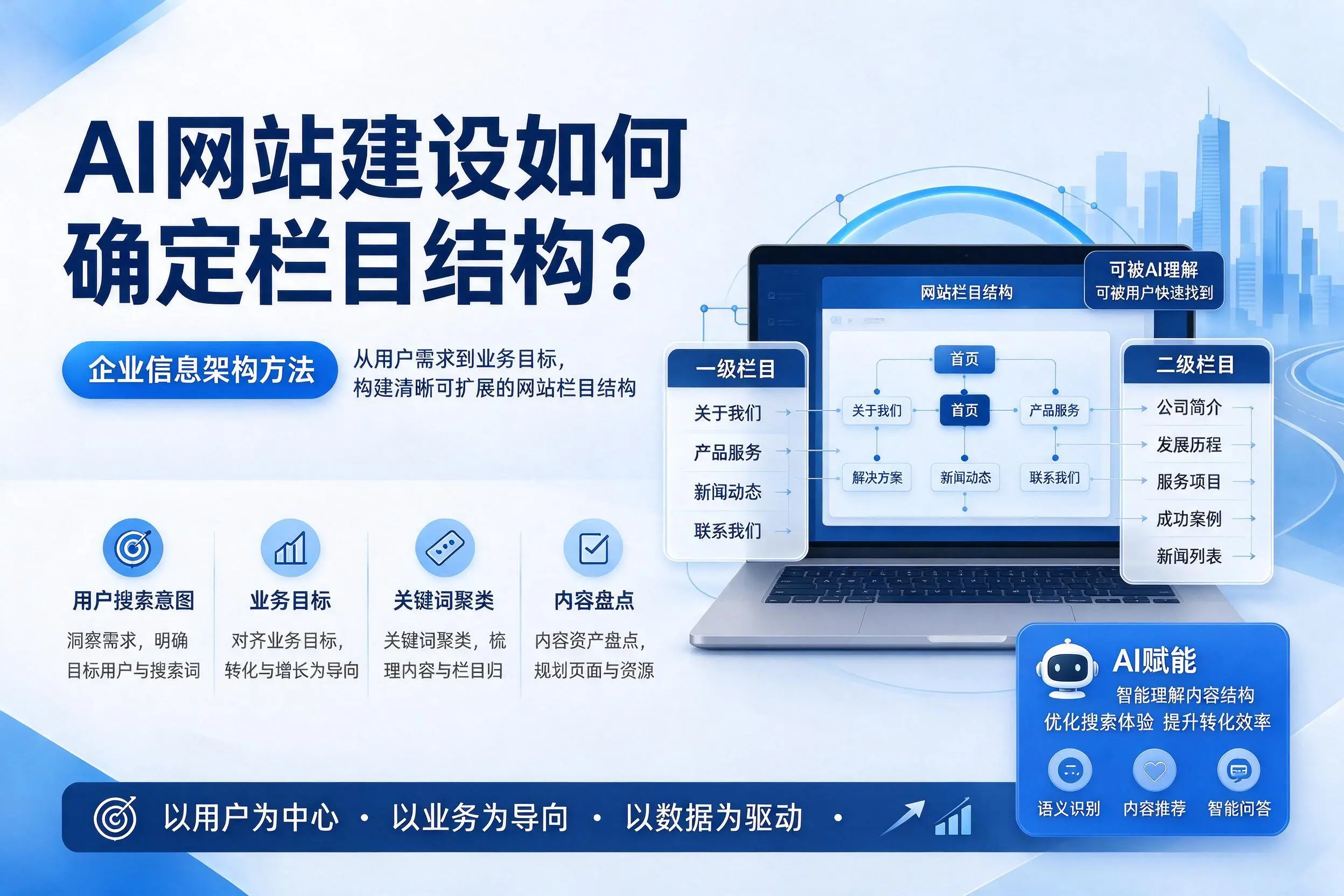 AI网站建设如何确定栏目结构？陇南企业信息架构方法