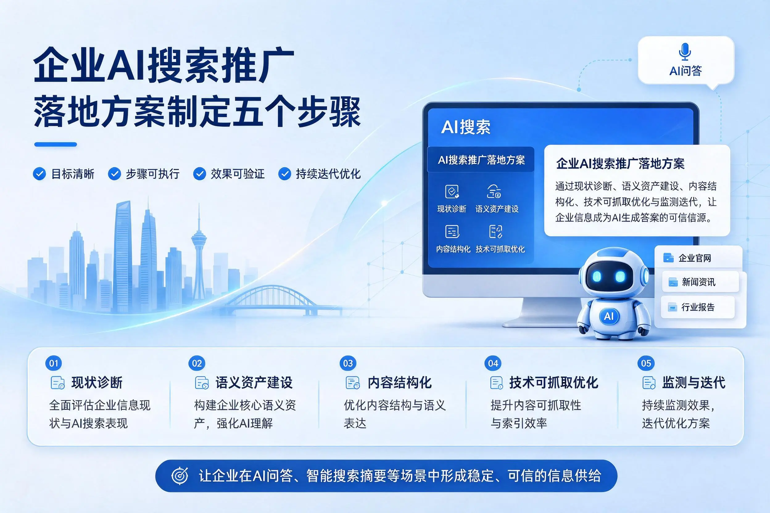 陇南企业AI搜索推广落地方案制定五个步骤