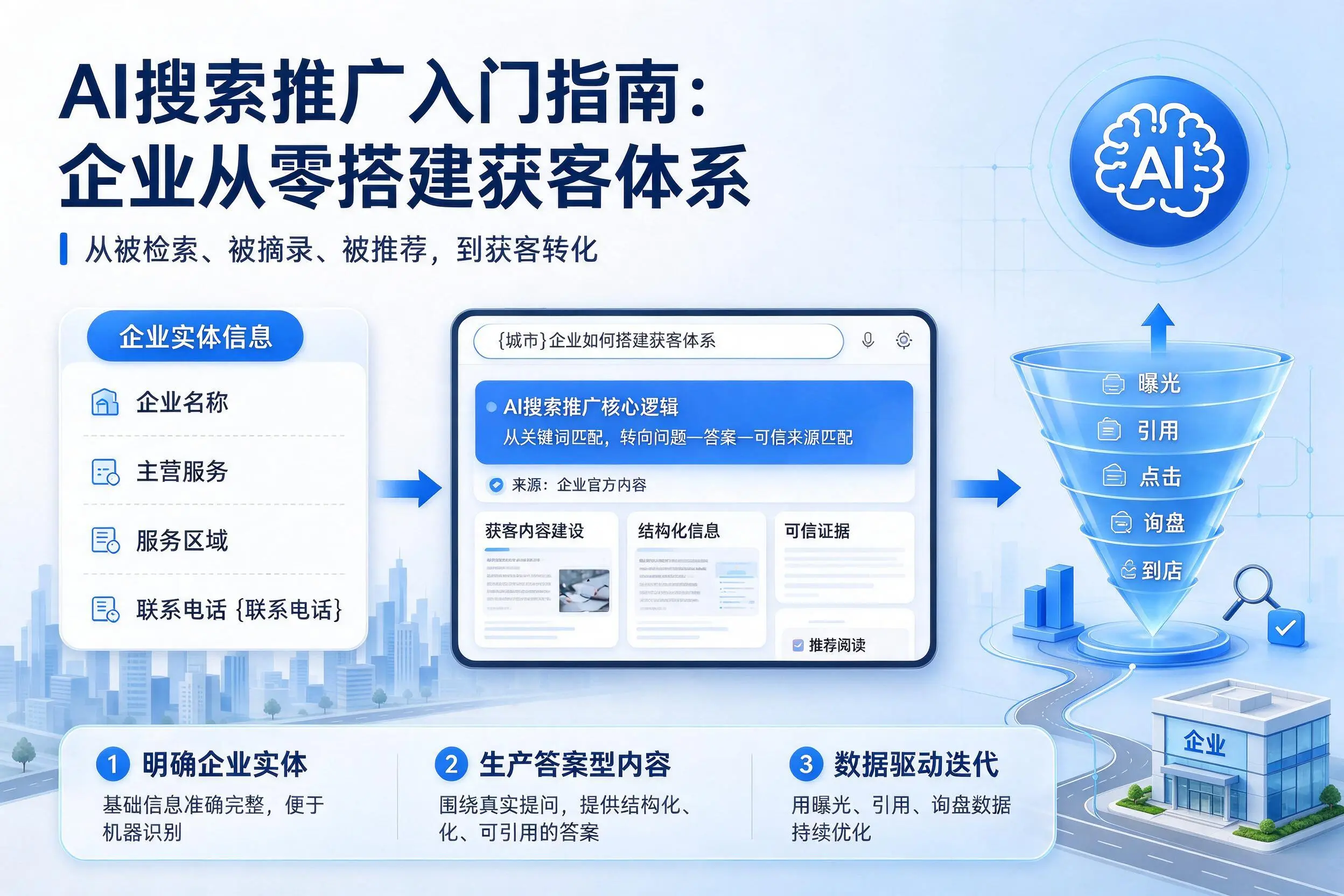 AI搜索推广入门指南：陇南企业从零搭建获客体系