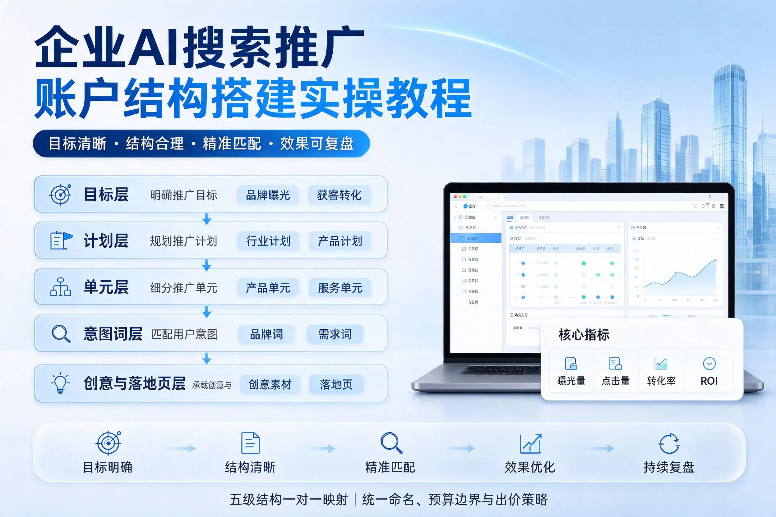 陇南企业AI搜索推广账户结构搭建实操教程