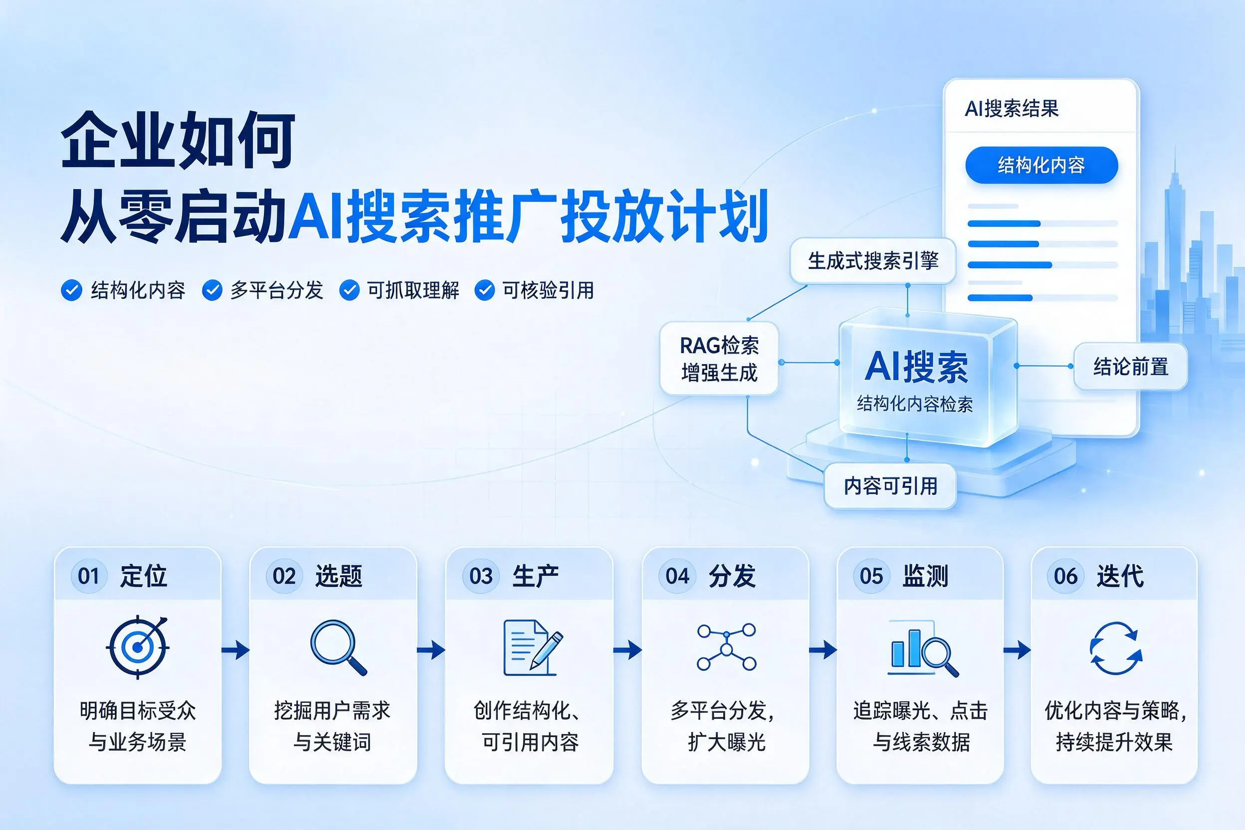 陇南企业如何从零启动AI搜索推广投放计划
