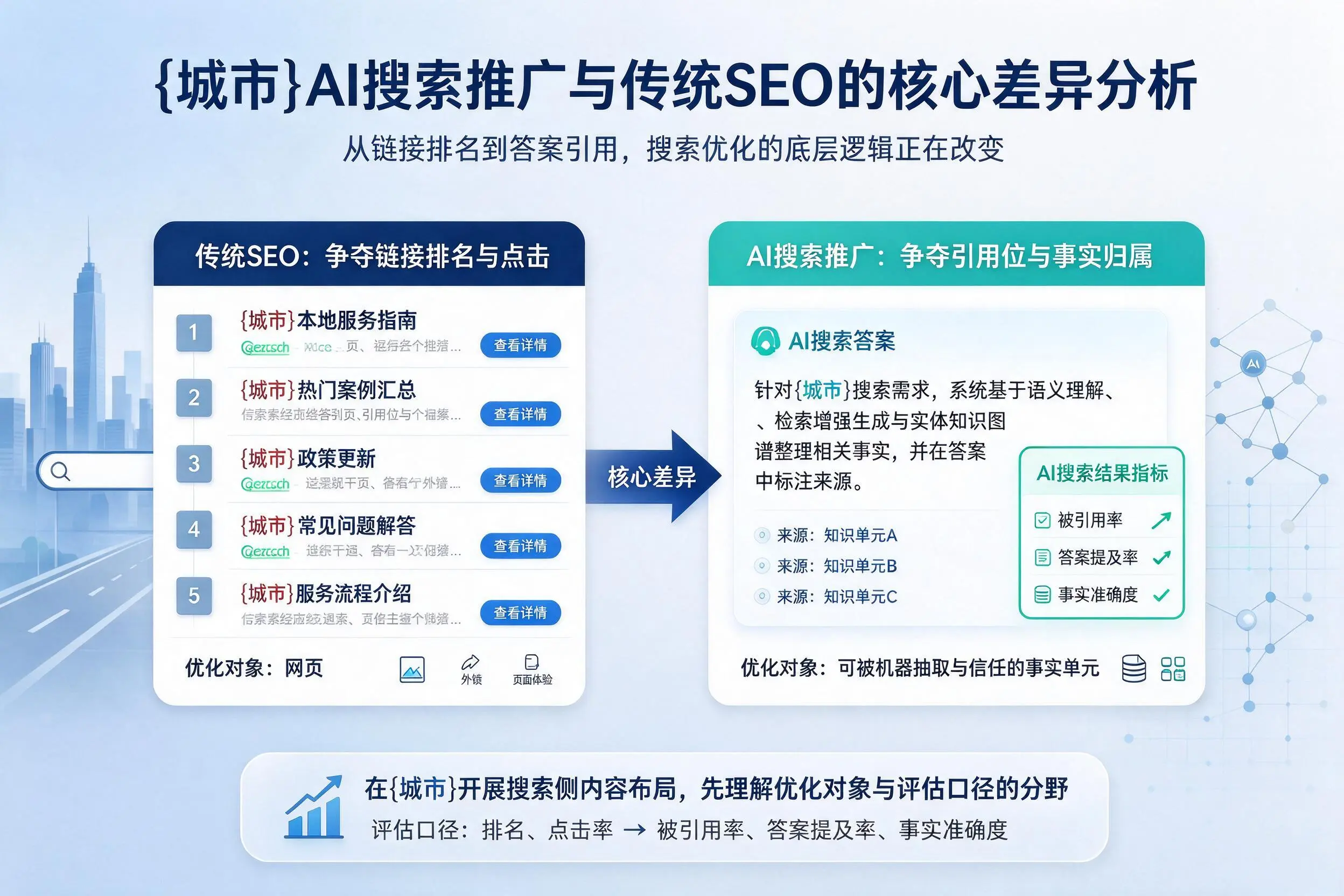 陇南AI搜索推广与传统SEO的核心差异分析